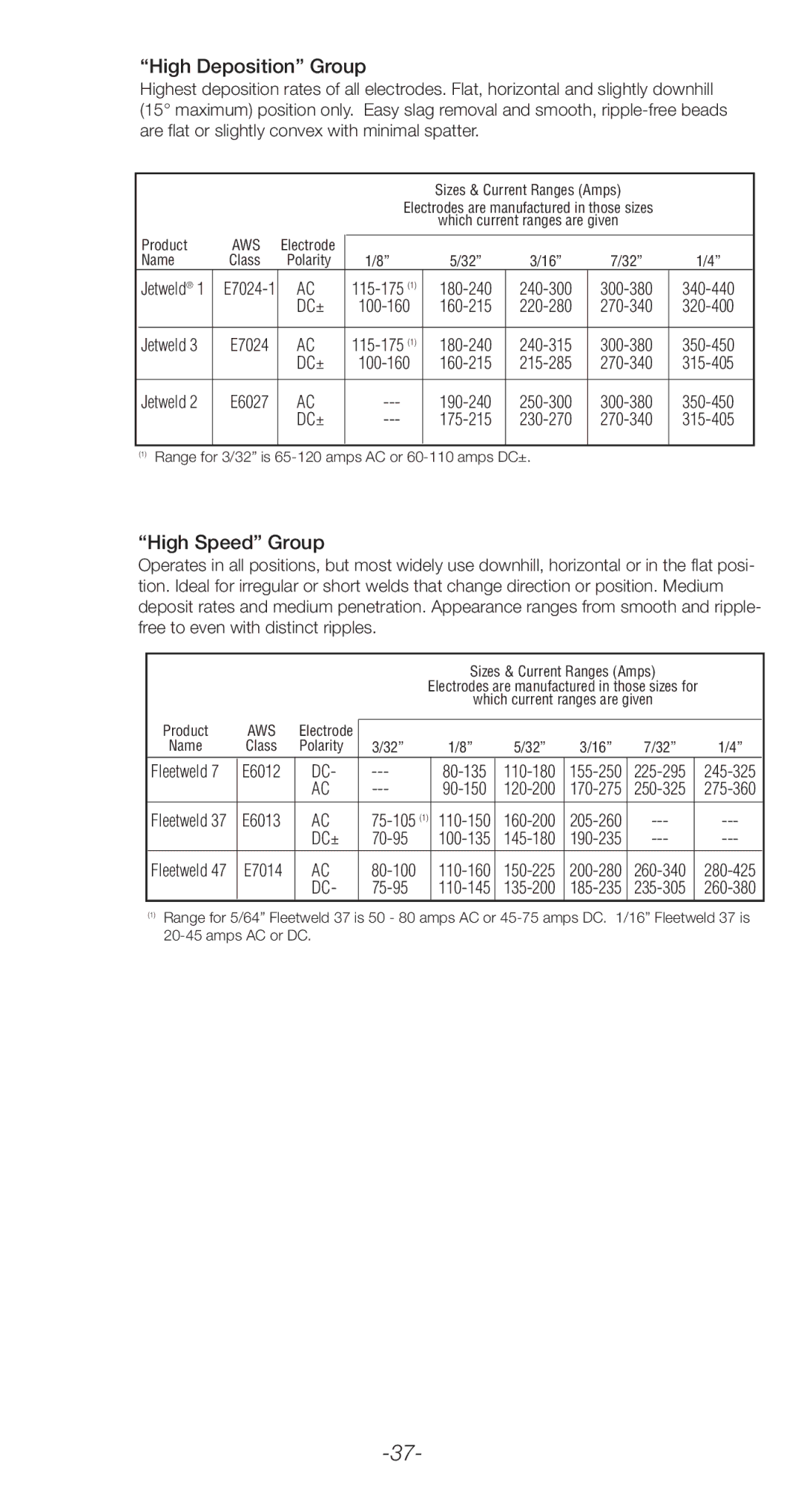 Lincoln Electric C2.410 manual High Deposition Group, High Speed Group 