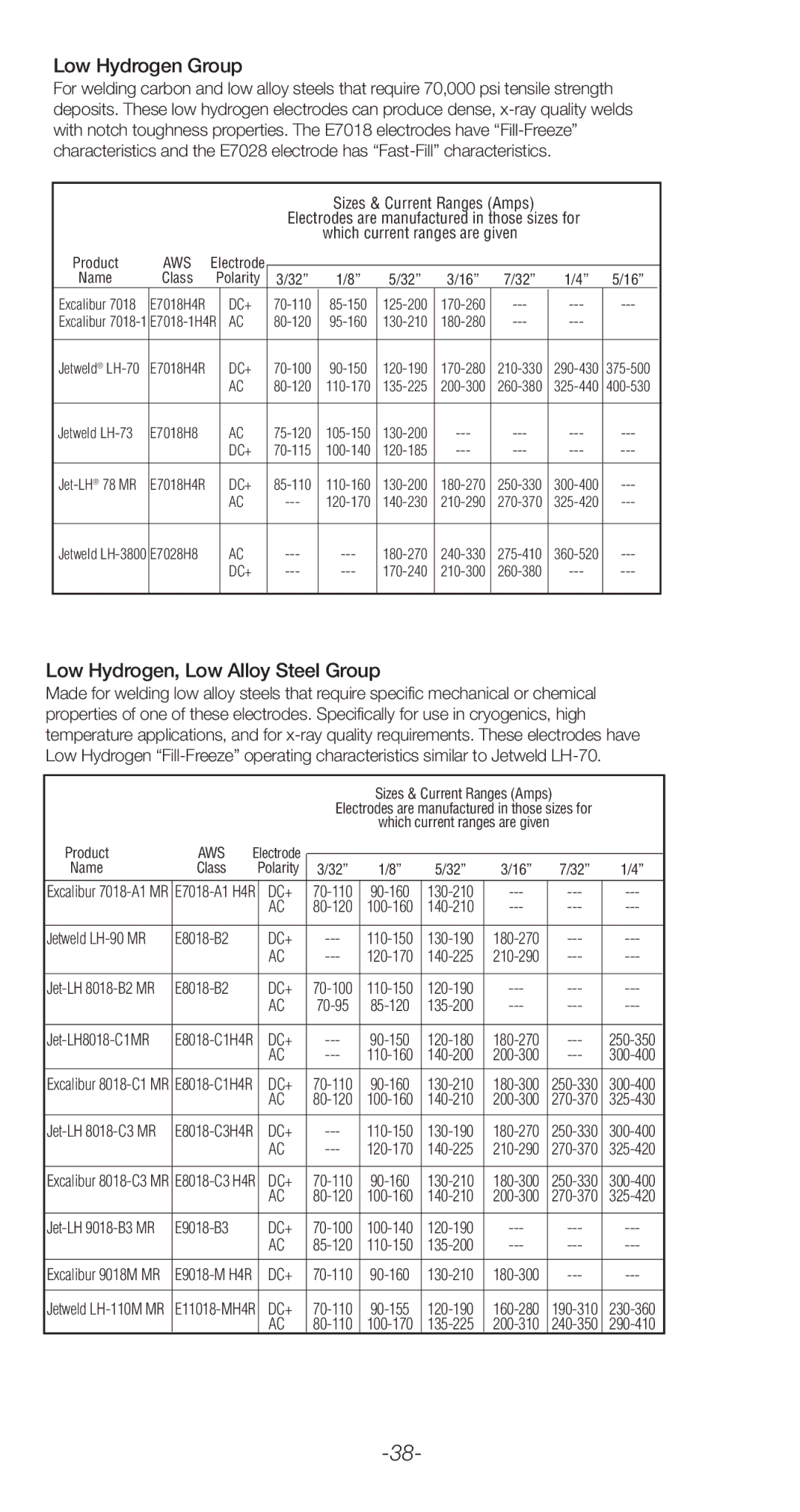 Lincoln Electric C2.410 manual Low Hydrogen Group, Low Hydrogen, Low Alloy Steel Group 