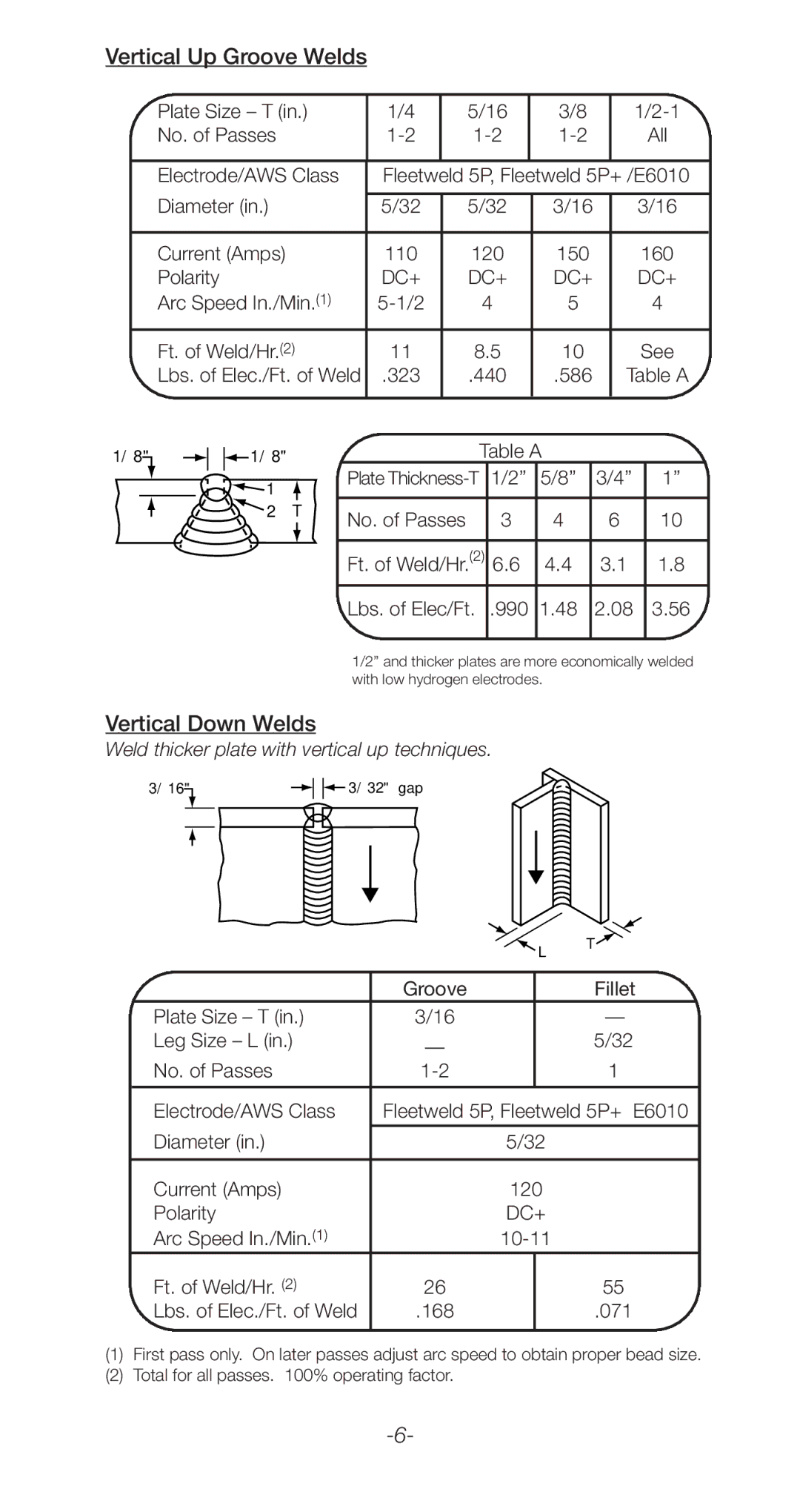 Lincoln Electric C2.410 manual Vertical Up Groove Welds, Vertical Down Welds 