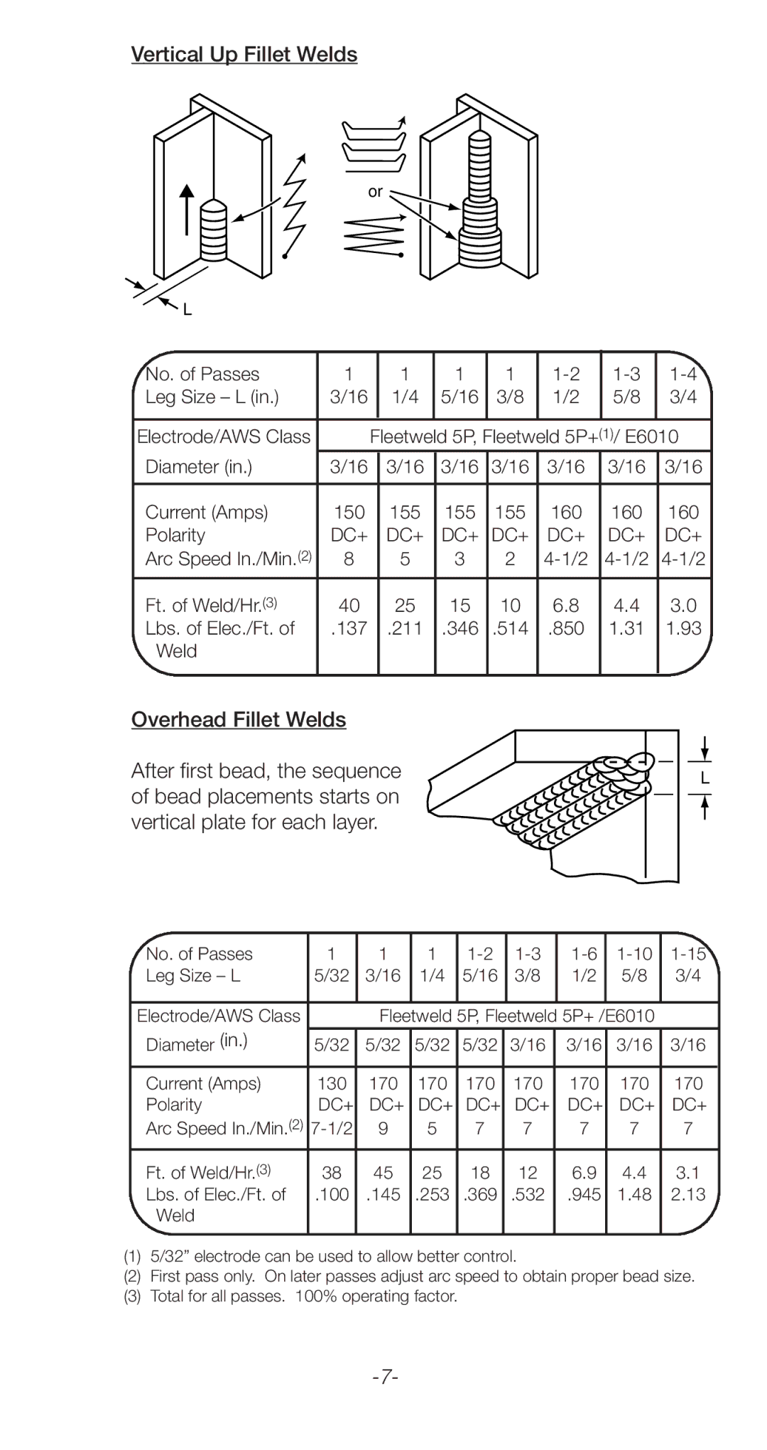 Lincoln Electric C2.410 manual Vertical Up Fillet Welds, Polarity 