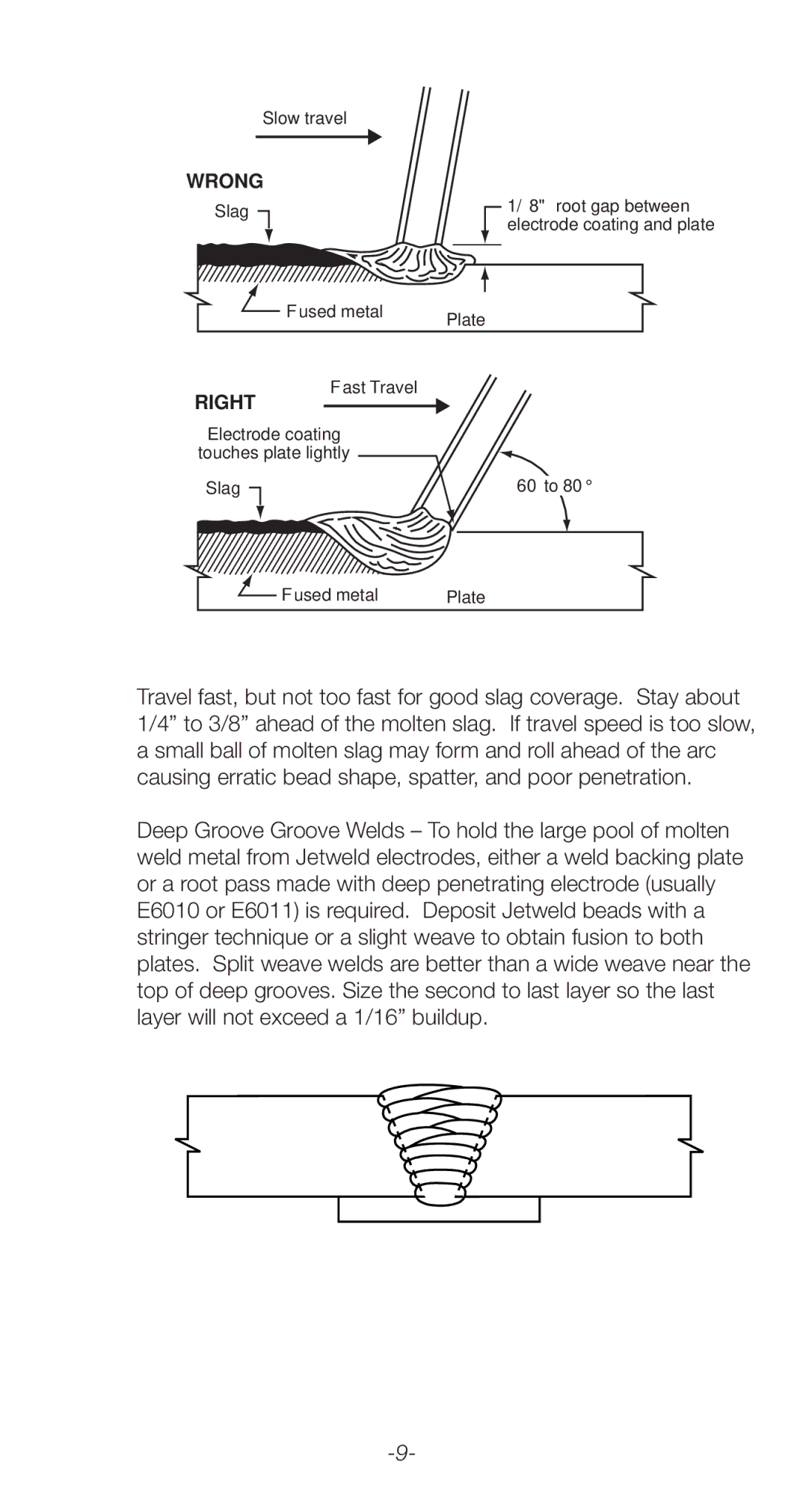 Lincoln Electric C2.410 manual Wrong 