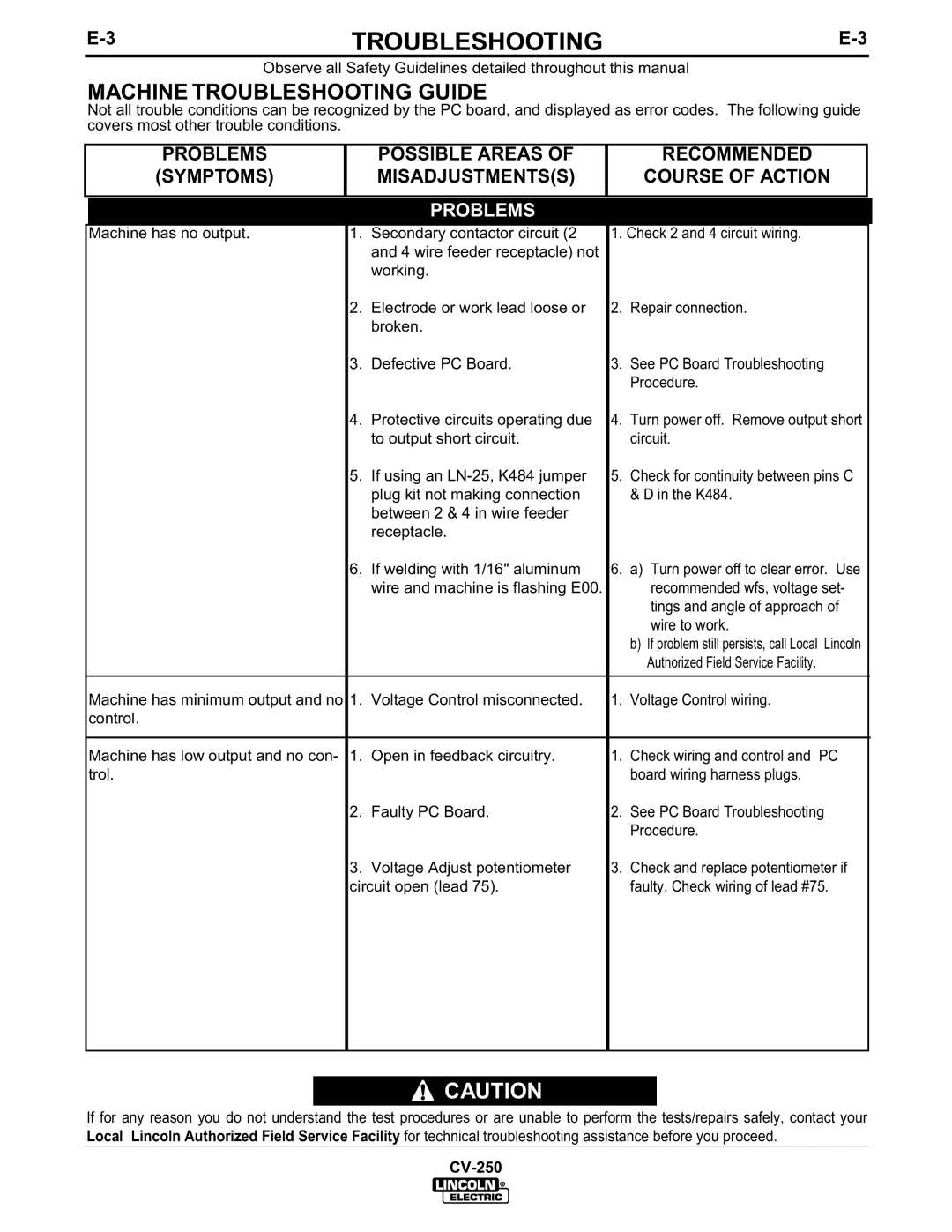 Lincoln Electric CV-250 manual Machine Troubleshooting Guide, Problems 