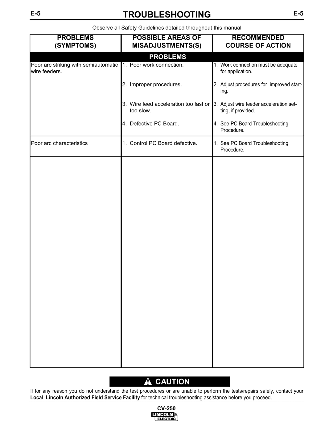 Lincoln Electric CV-250 manual Poor arc striking with semiautomatic Poor work connection 