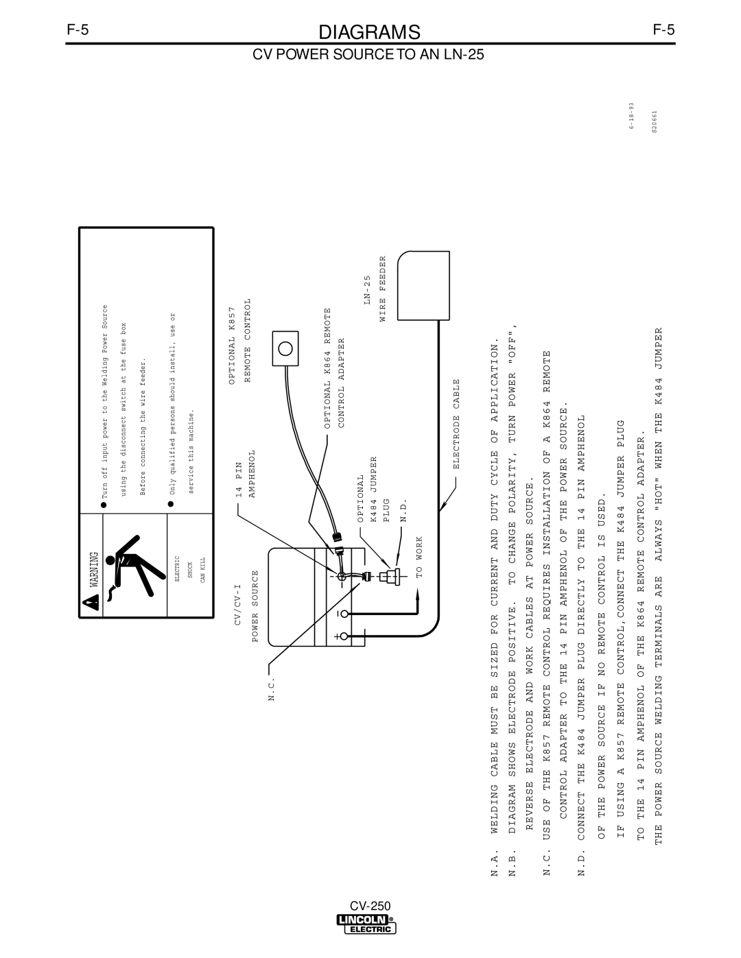 Lincoln Electric CV-250 manual CV Power Source to AN LN-25 