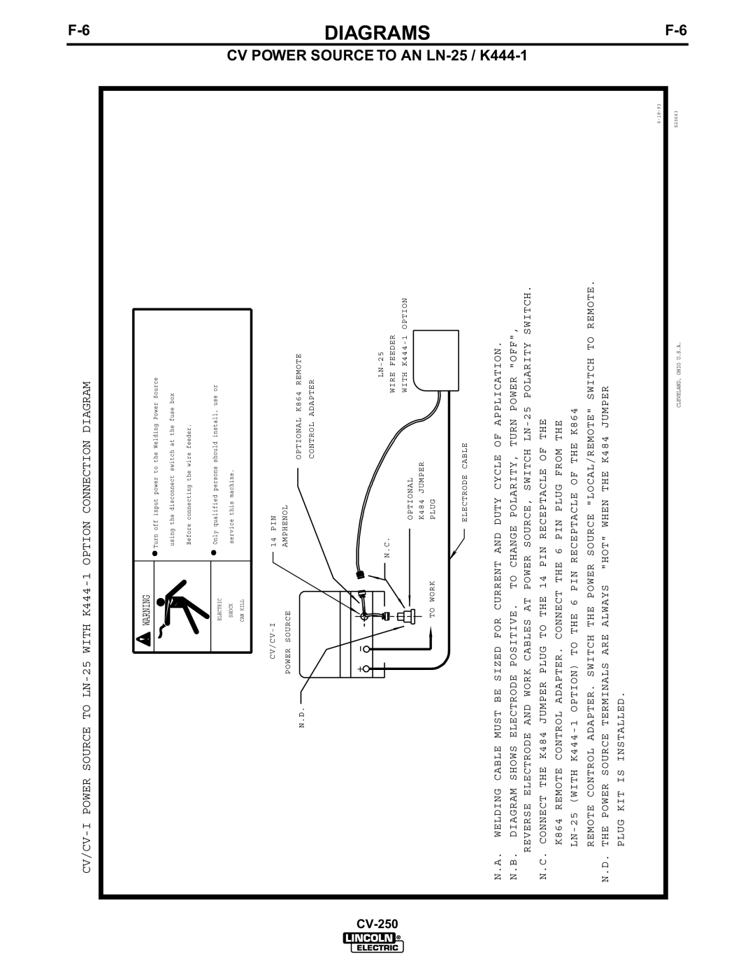 Lincoln Electric CV-250 manual CV Power Source to AN LN-25 / K444-1 