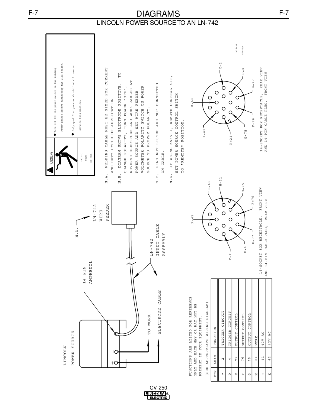 Lincoln Electric CV-250 manual Lincoln Power Source PIN Amphenol 