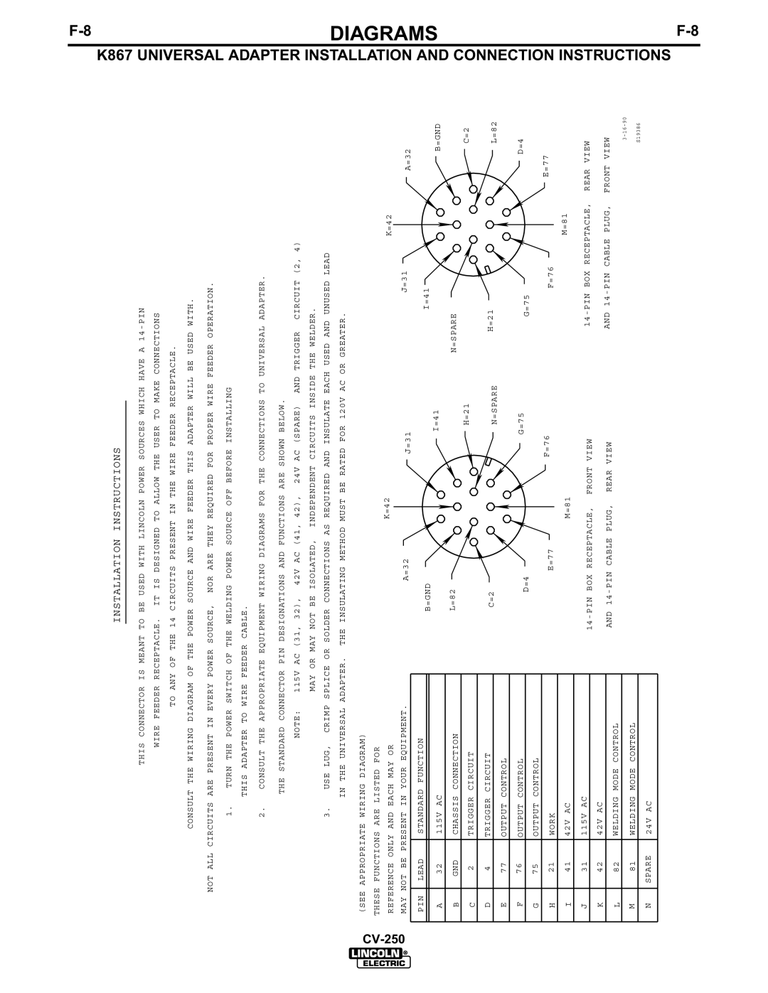 Lincoln Electric CV-250 manual Installation Instructions 