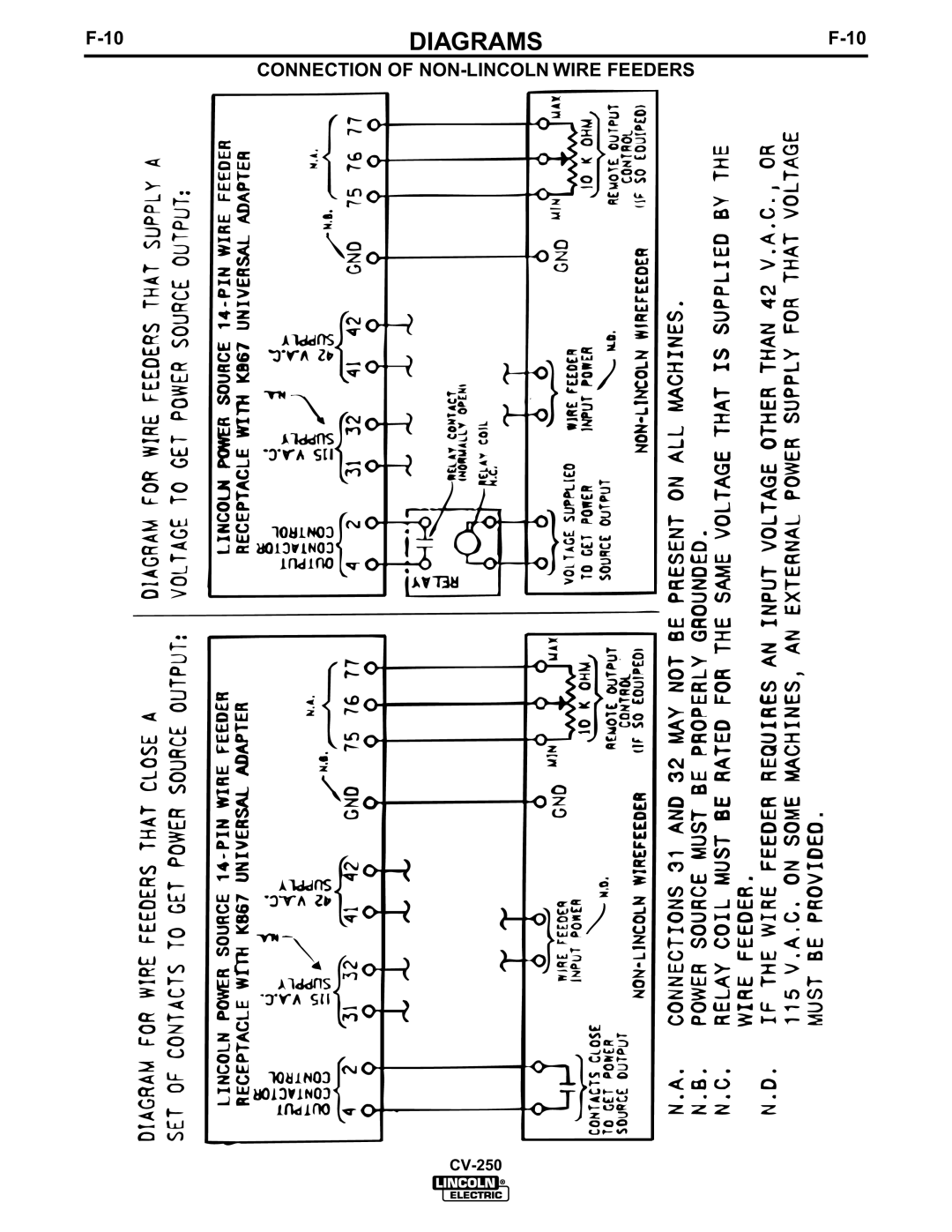 Lincoln Electric CV-250 manual Connection of NON-LINCOLN Wire Feeders 