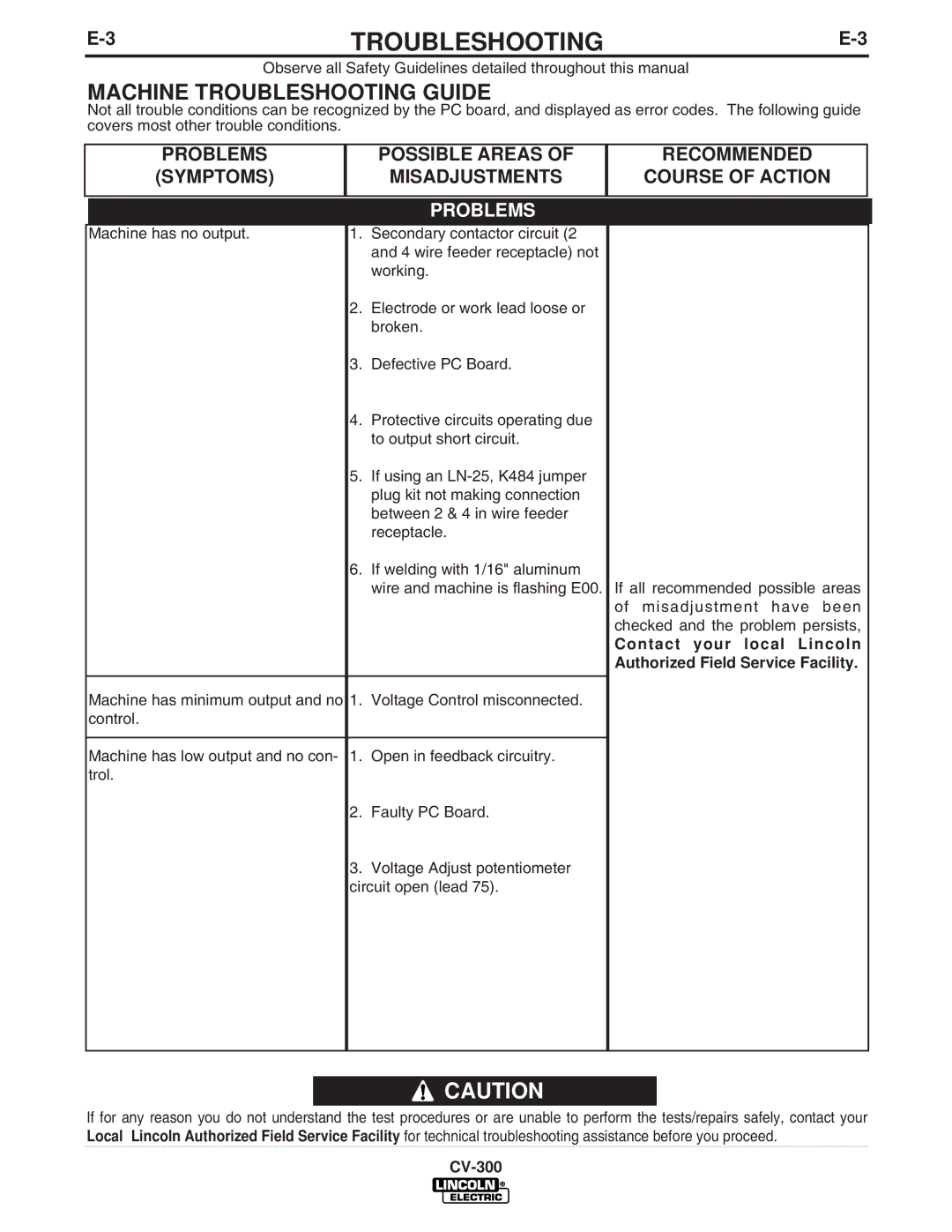 Lincoln Electric CV-300 manual Machine Troubleshooting Guide, Problems Possible Areas Recommended Symptoms 