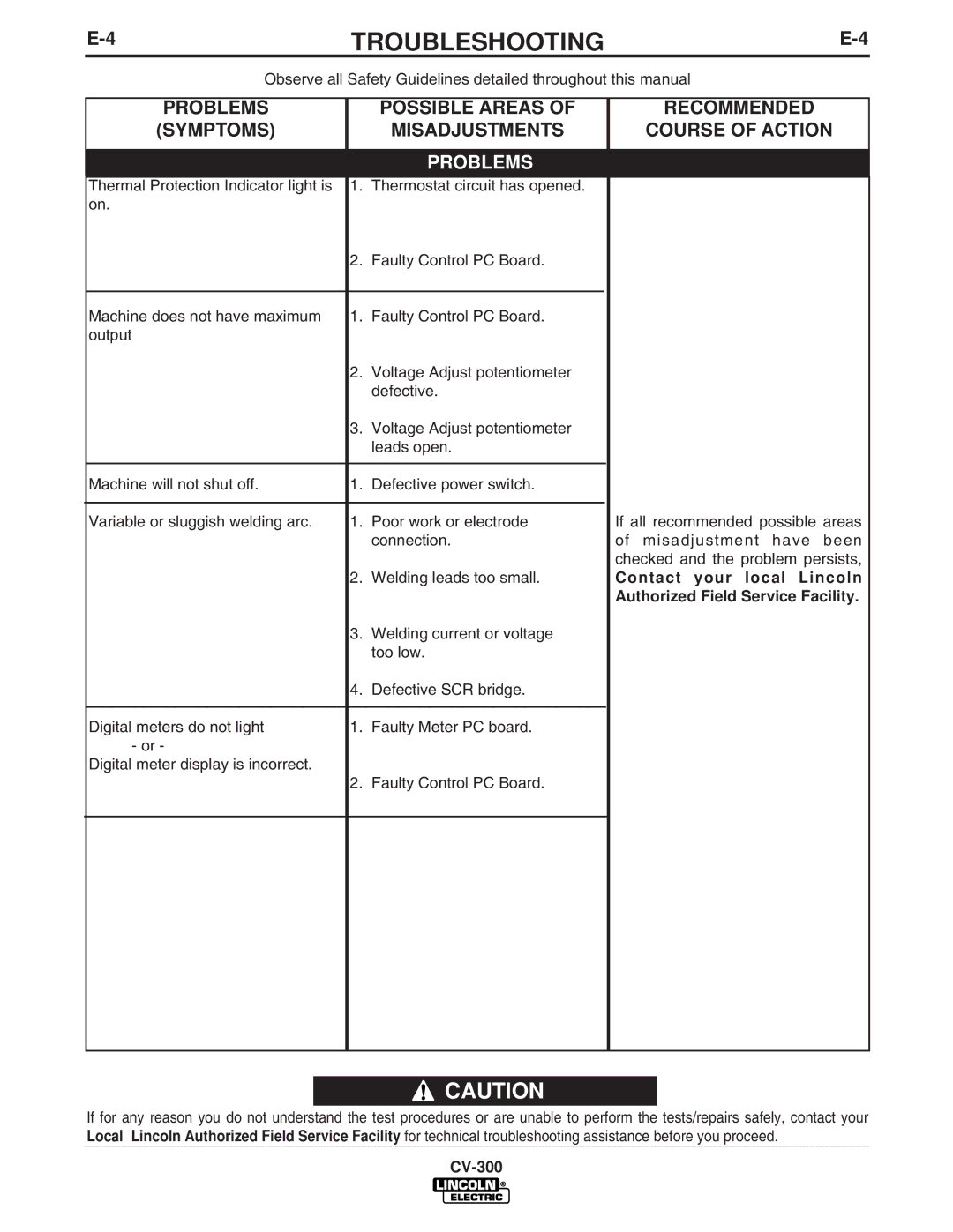 Lincoln Electric CV-300 manual Problems 