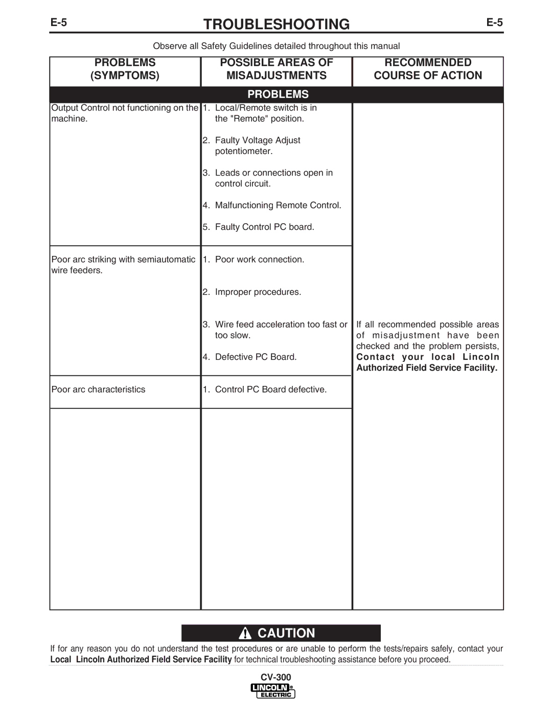 Lincoln Electric CV-300 manual Poor arc characteristics Control PC Board defective 