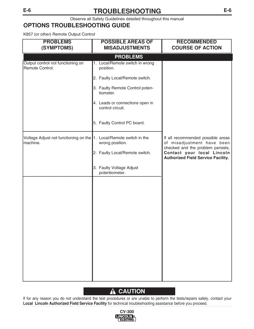 Lincoln Electric CV-300 manual Options Troubleshooting Guide 