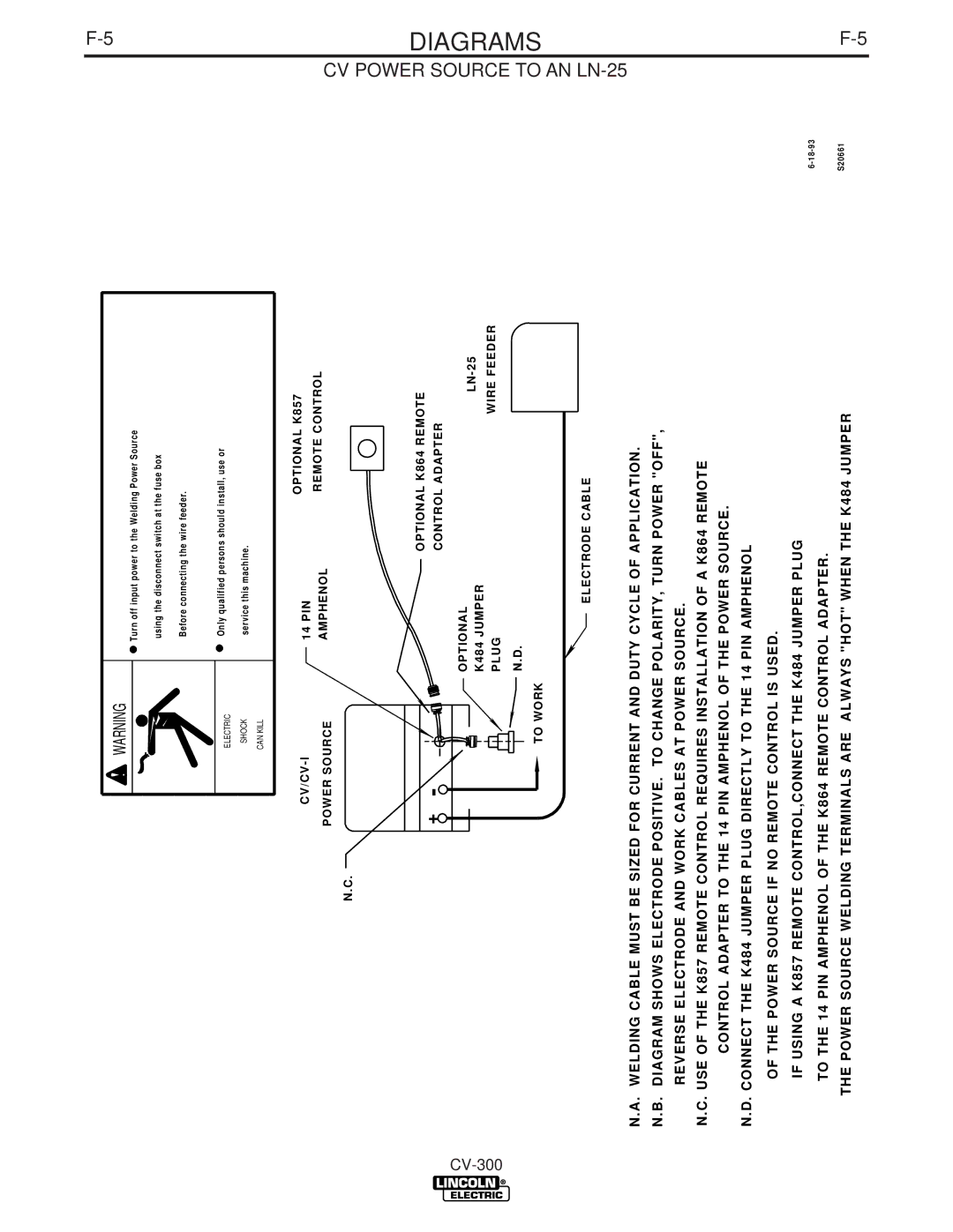 Lincoln Electric CV-300 manual CV Power Source to AN LN-25 