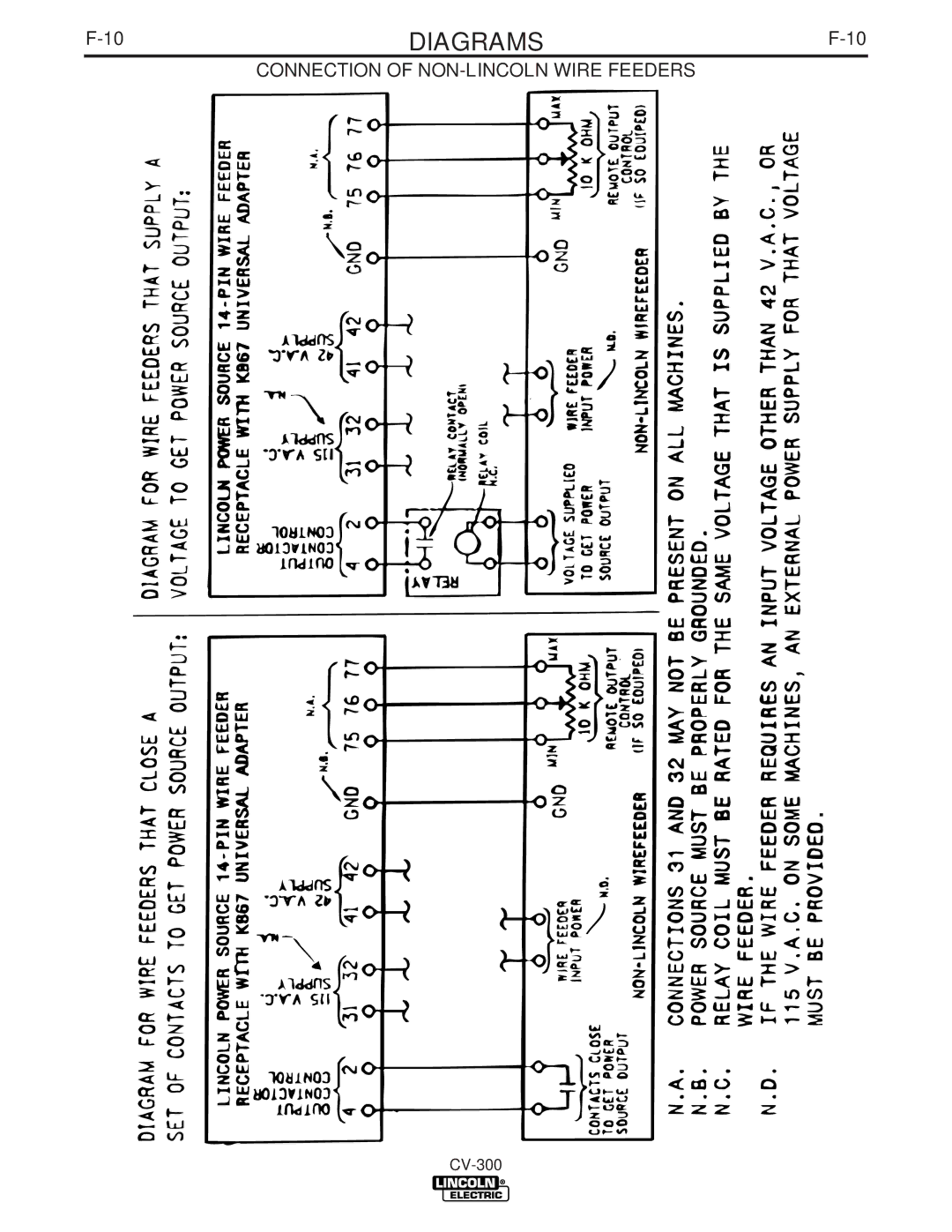 Lincoln Electric CV-300 manual Connection of NON-LINCOLN Wire Feeders 