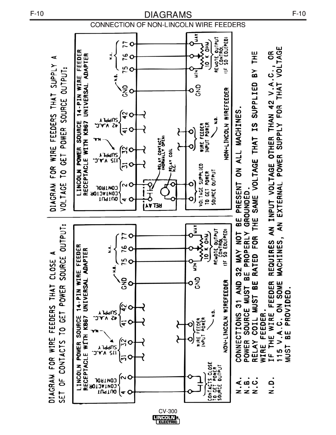 Lincoln Electric CV-300 manual Diagrams, F-10, Connection Of Non-Lincoln Wire Feeders 