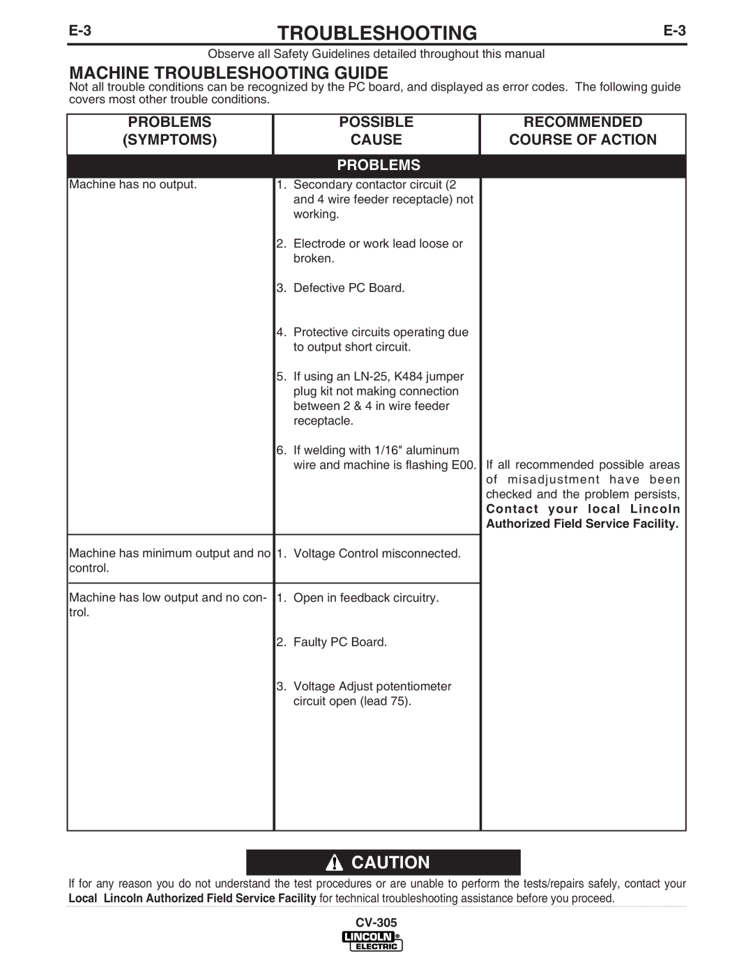 Lincoln Electric CV-305 manual Machine Troubleshooting Guide, Problems Possible Recommended Symptoms 