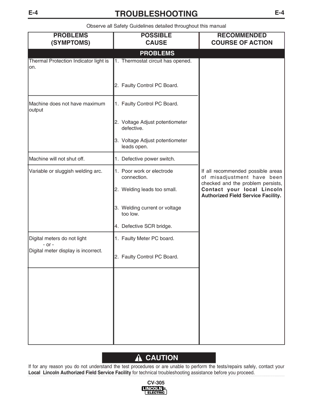 Lincoln Electric CV-305 manual Problems Possible Recommended 