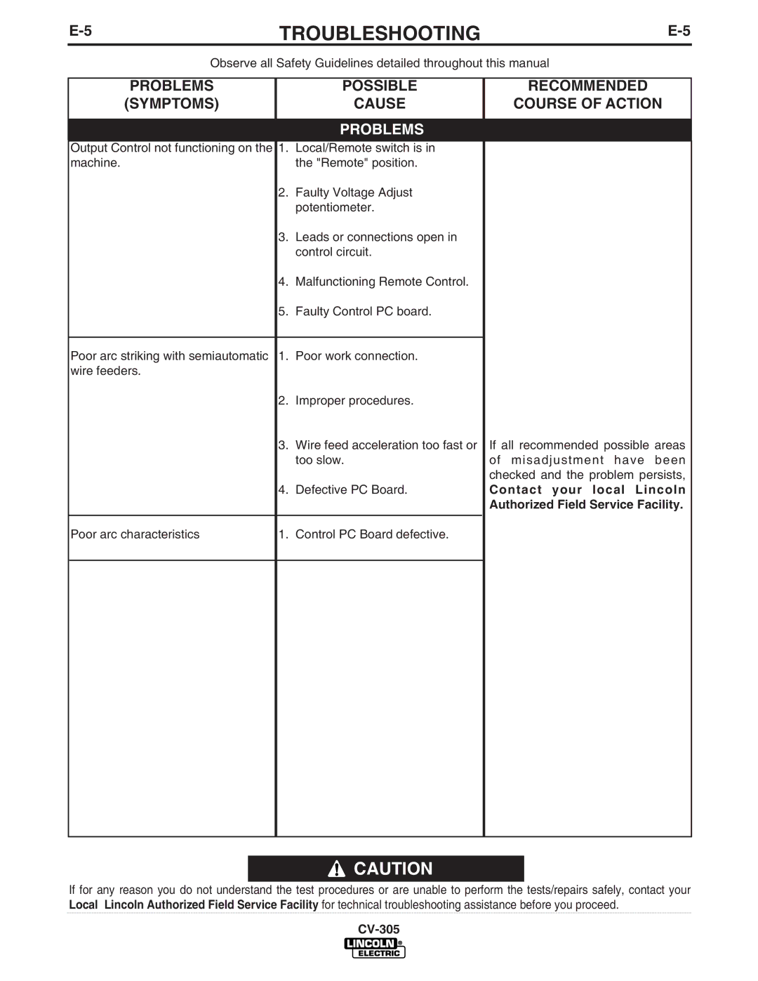 Lincoln Electric CV-305 manual Poor arc characteristics Control PC Board defective 