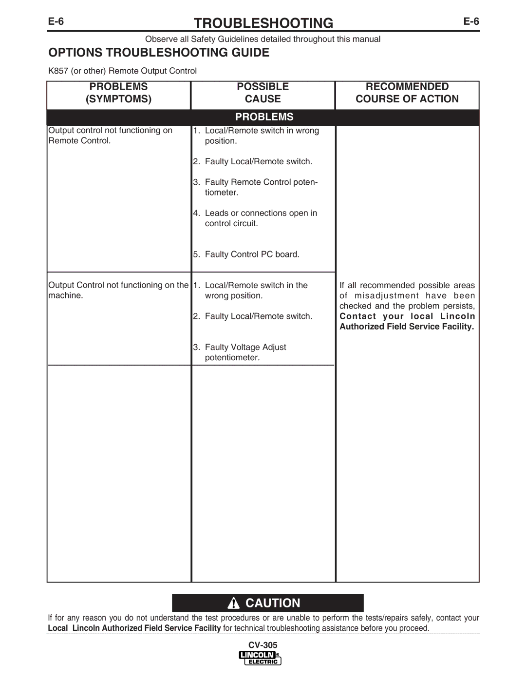 Lincoln Electric CV-305 manual Options Troubleshooting Guide, Contact your local Lincoln 