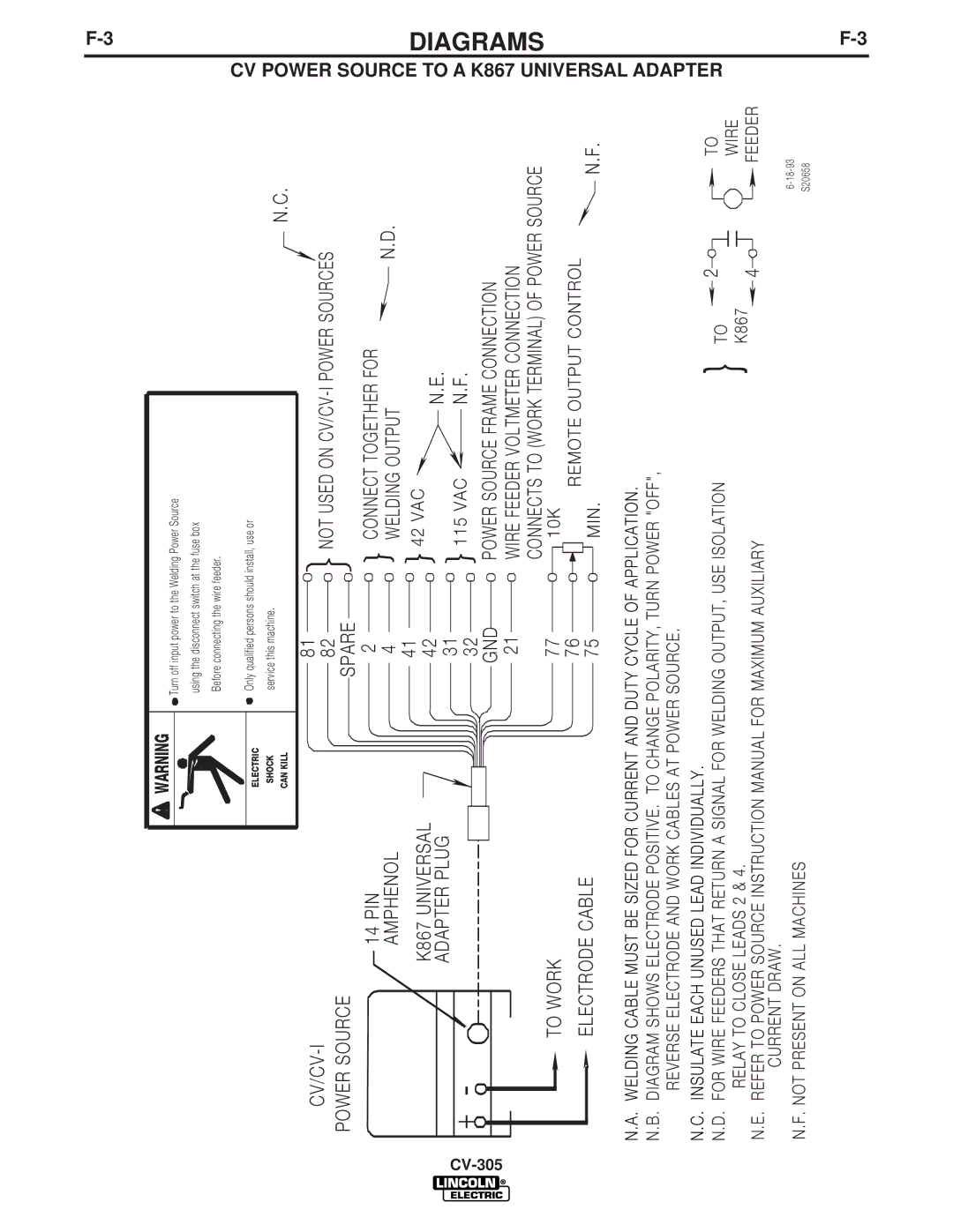 Lincoln Electric CV-305 manual Adapter 