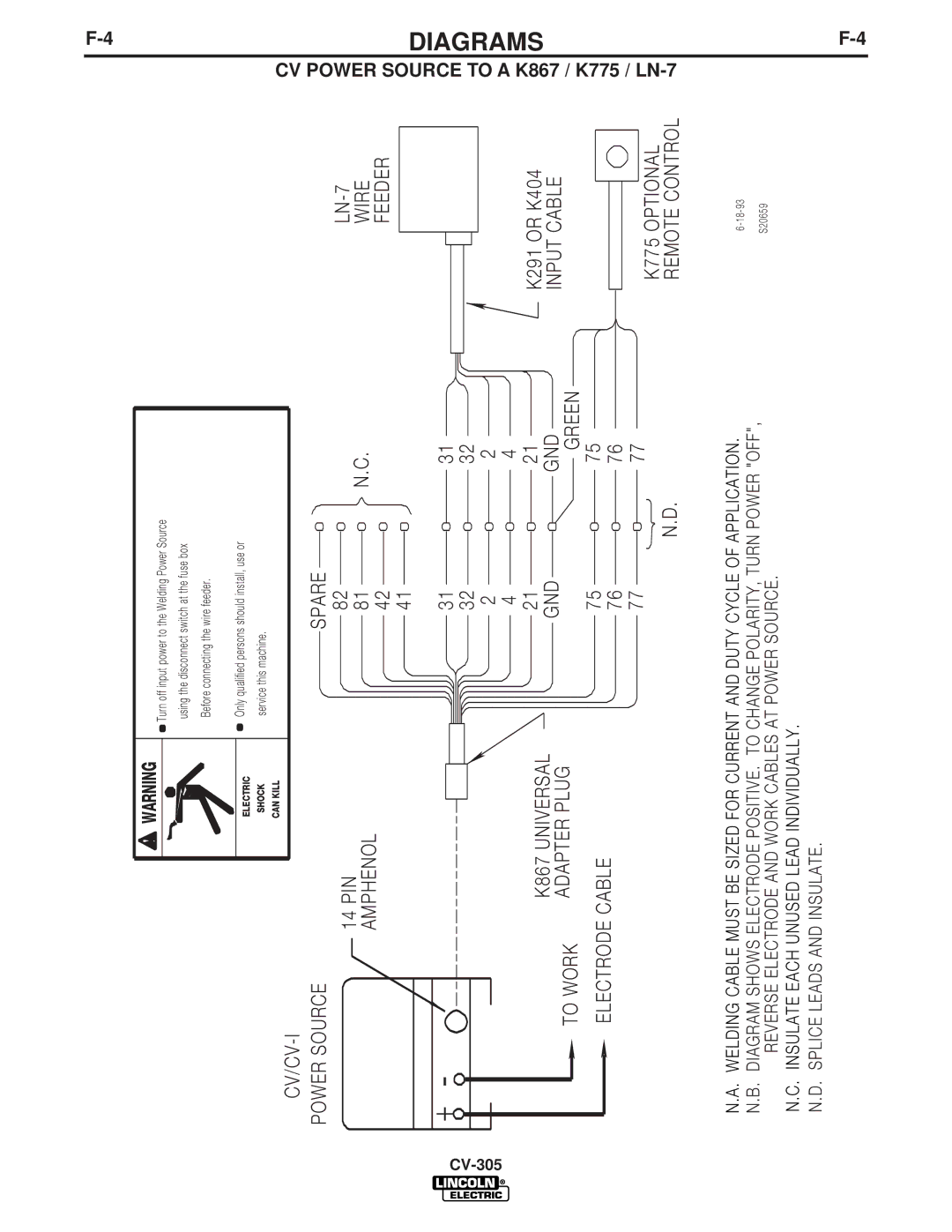 Lincoln Electric CV-305 manual Power Source to a K867 / K775 / LN 