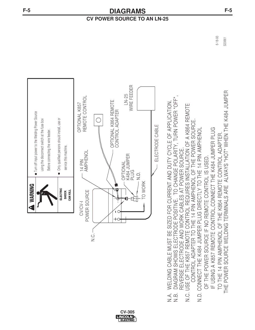 Lincoln Electric CV-305 manual CV Power Source to AN LN-25 