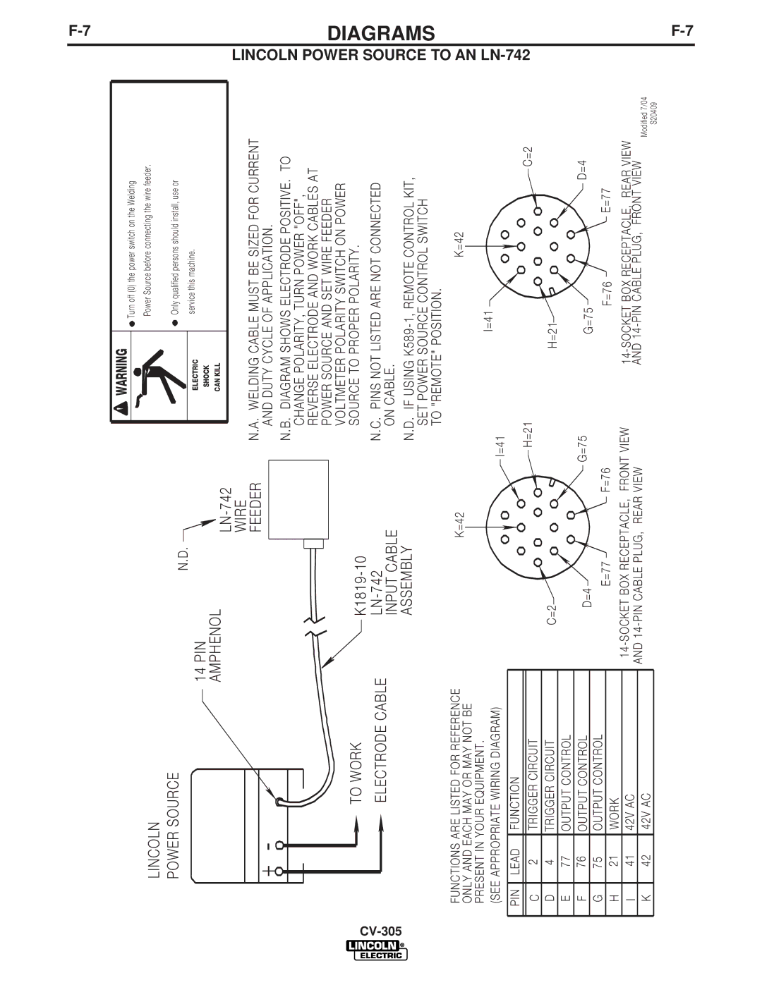 Lincoln Electric CV-305 manual Lincoln Power Source to AN LN-742, Wire 