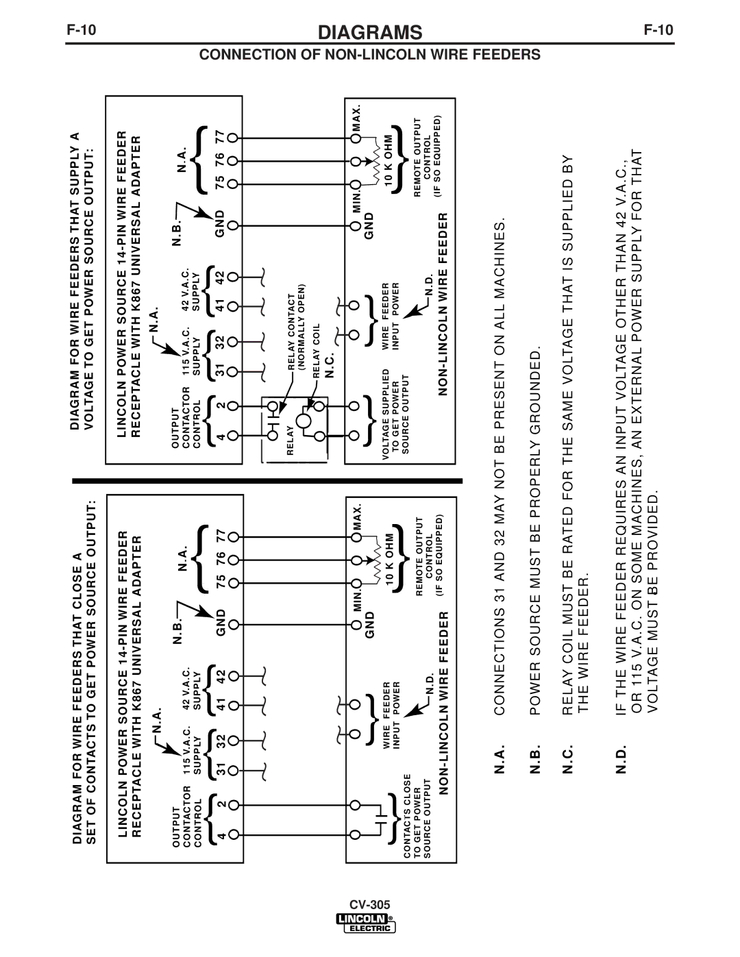 Lincoln Electric CV-305 manual Connection of NON-LINCOLN Wire, Feeders 