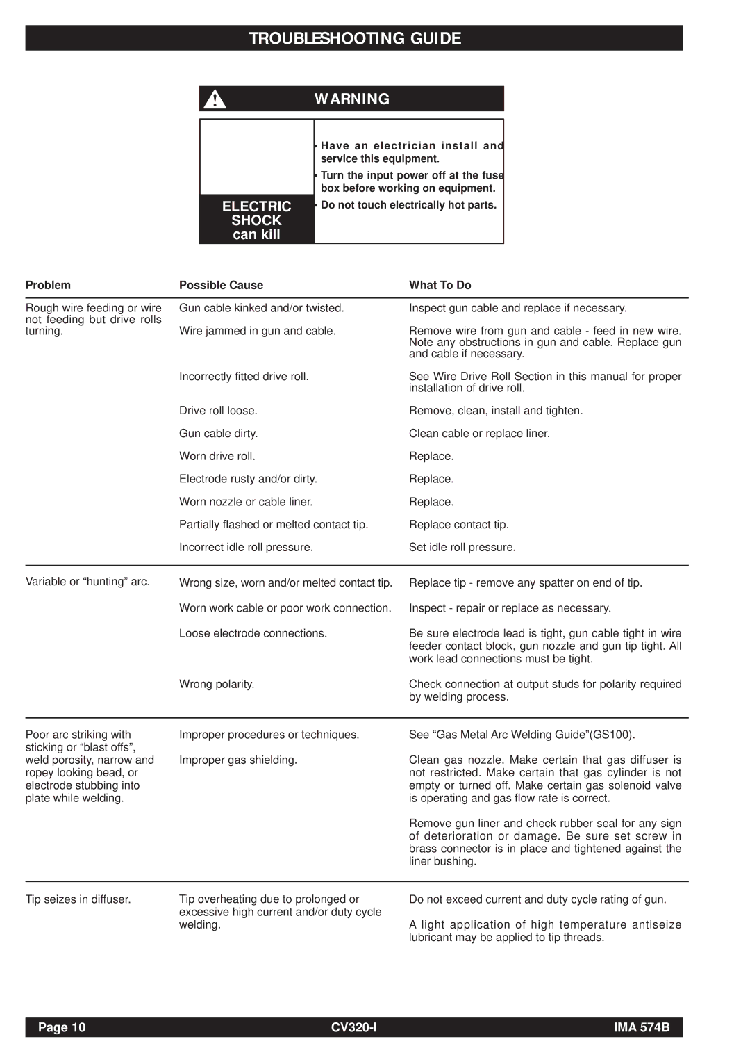 Lincoln Electric CV320-I operating instructions Troubleshooting Guide, Problem Possible Cause 