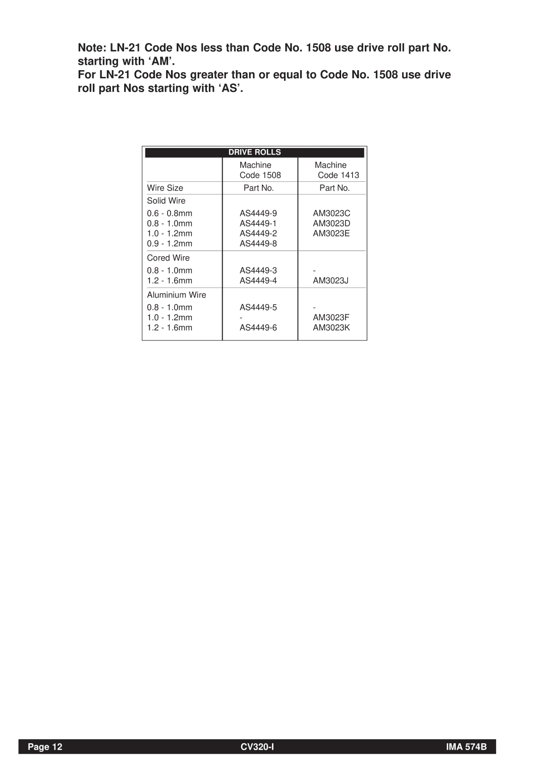 Lincoln Electric CV320-I operating instructions Machine Code Wire Size Solid Wire, Cored Wire, Aluminium Wire 