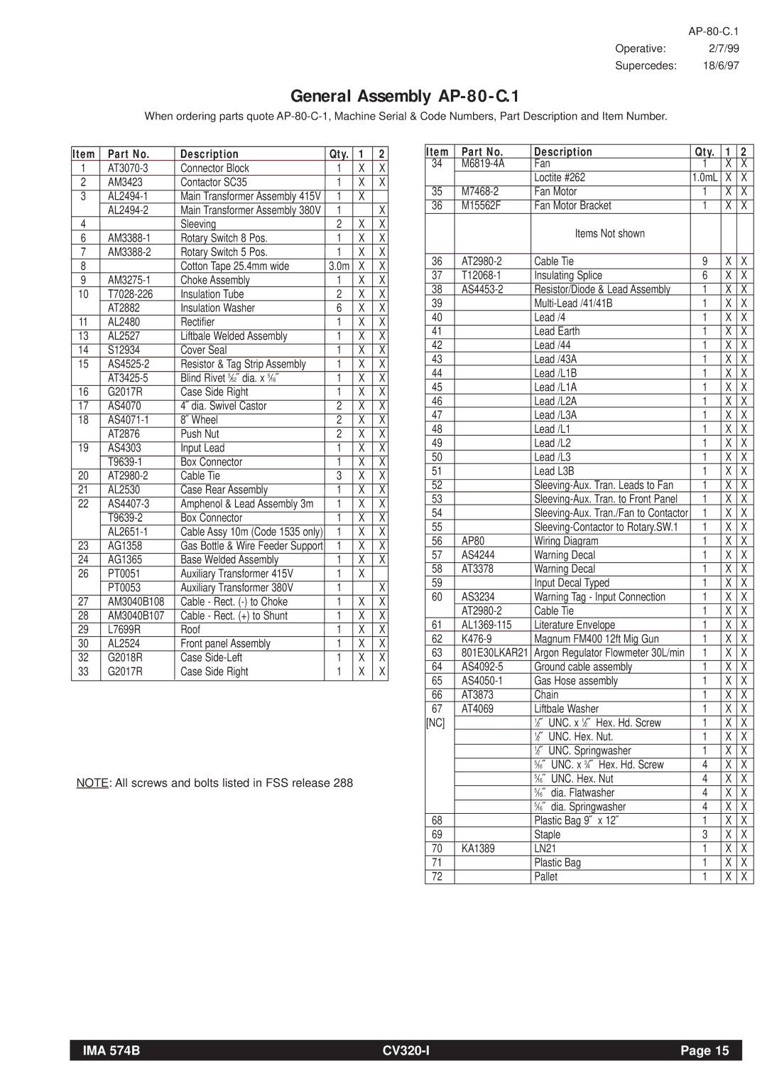 Lincoln Electric CV320-I operating instructions General Assembly AP-80-C.1, Description Qty 