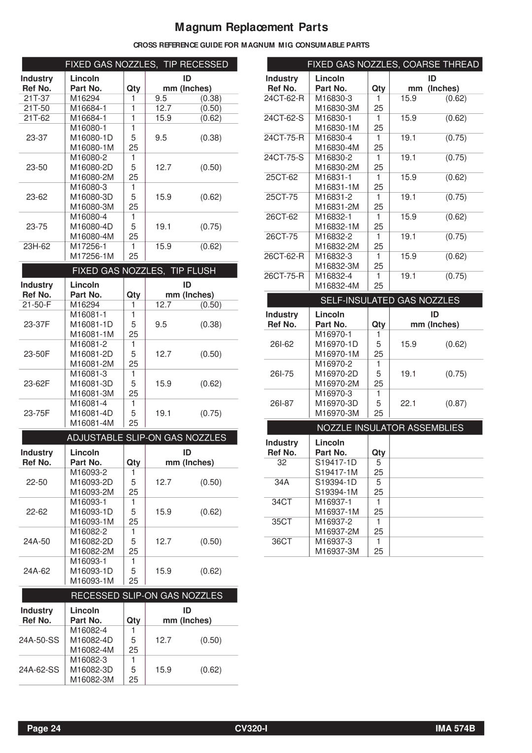 Lincoln Electric CV320-I operating instructions Magnum Replacement Parts, Industry Lincoln Ref No Qty Mm Inches 