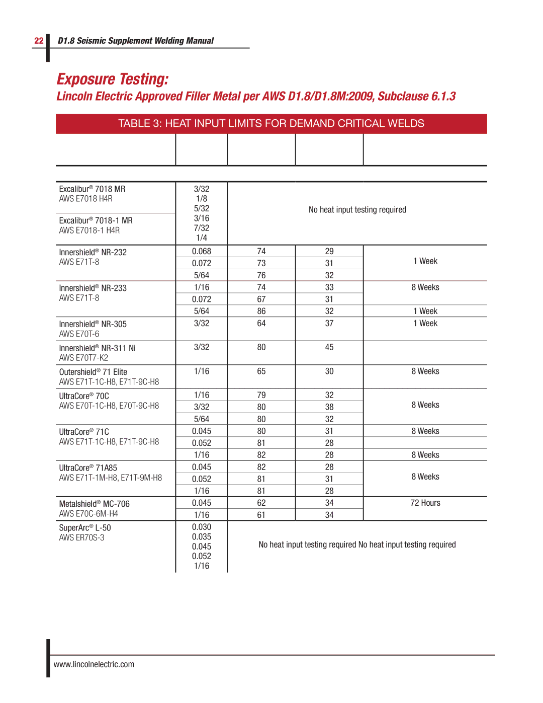 Lincoln Electric D1.8 manual Exposure Testing, Heat Input Limits for Demand Critical Welds 