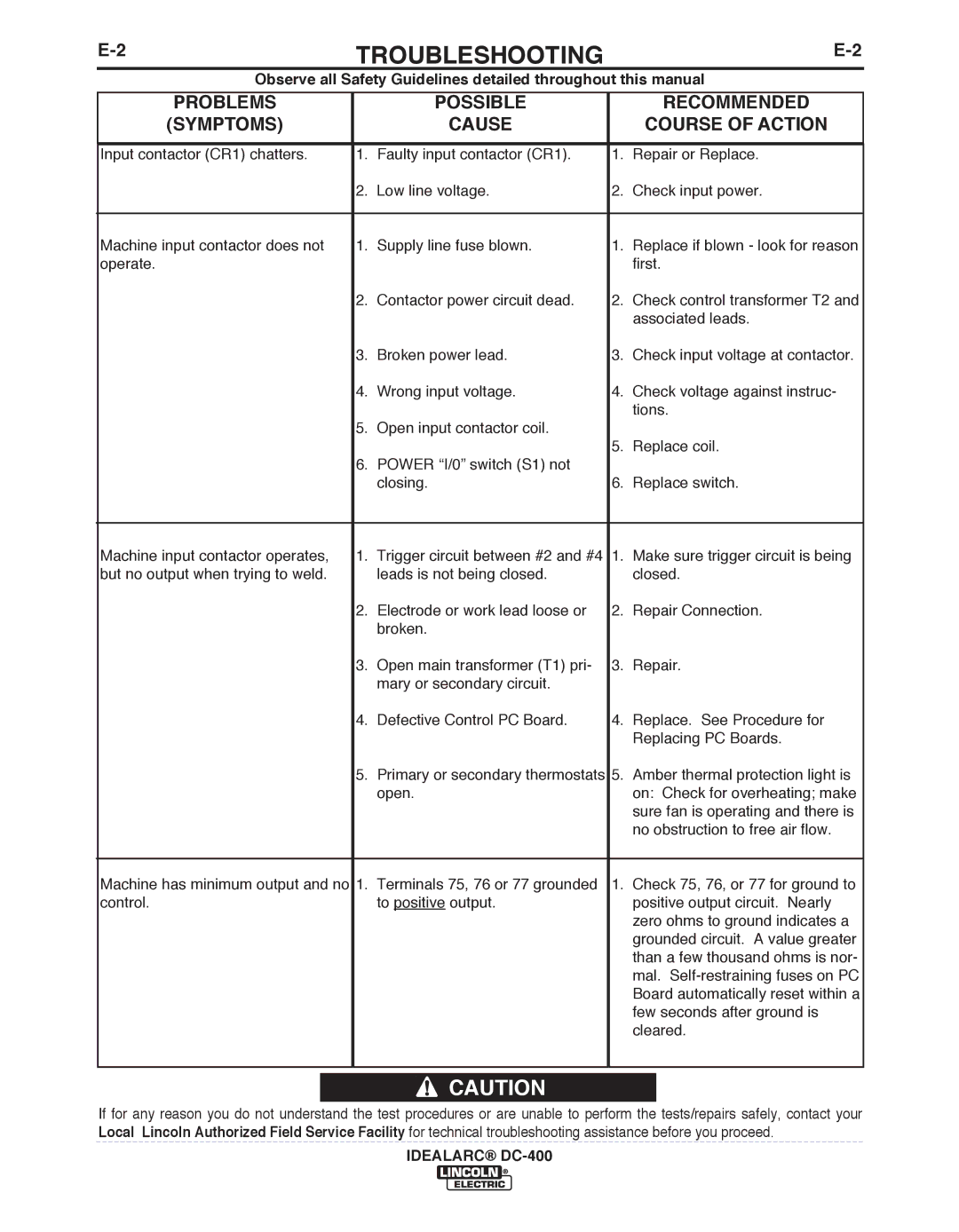 Lincoln Electric DC-400 manual PRObLEMS, Symptoms, POSSIbLE, Cause Recommended Course of Action 