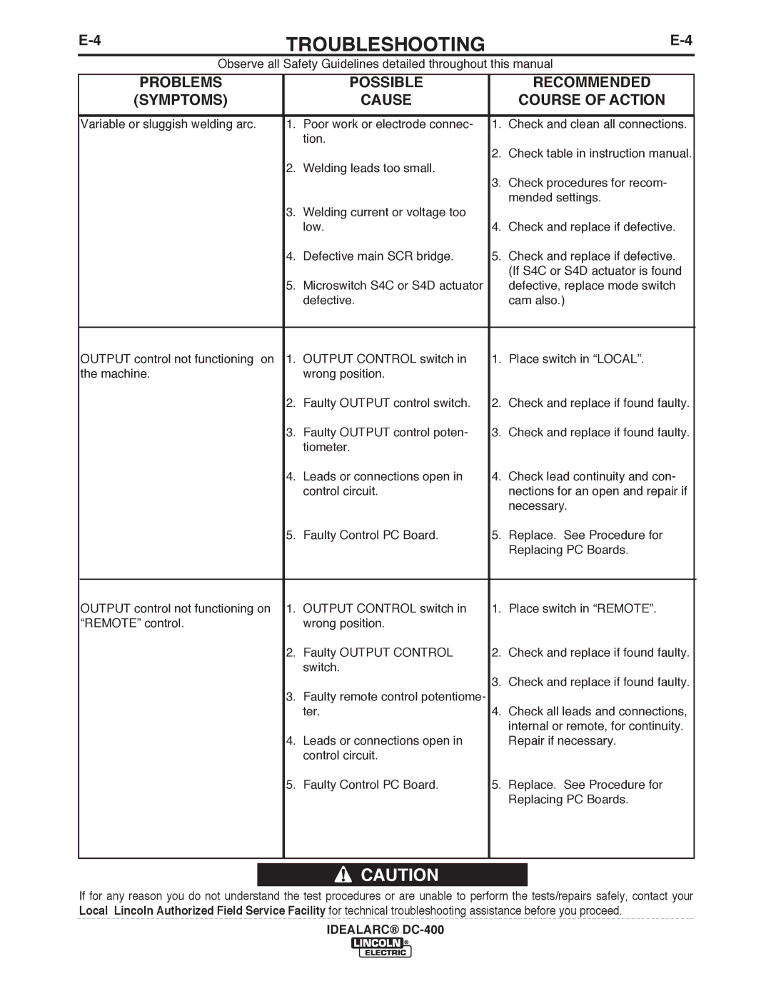 Lincoln Electric DC-400 manual TROUbLESHOOTING 