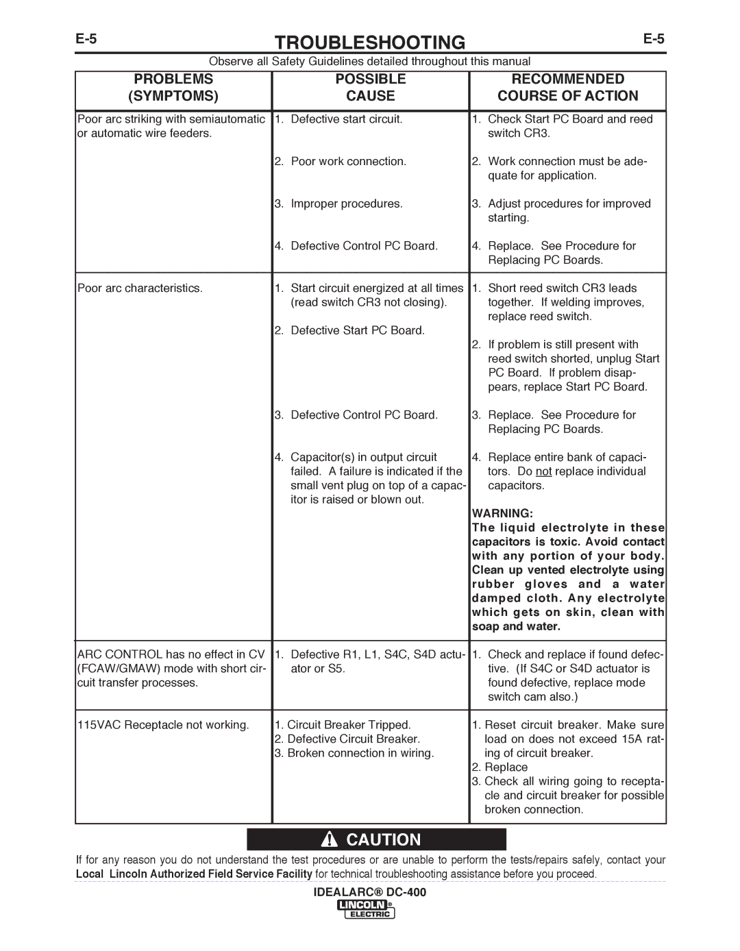 Lincoln Electric DC-400 manual TROUbLESHOOTING 