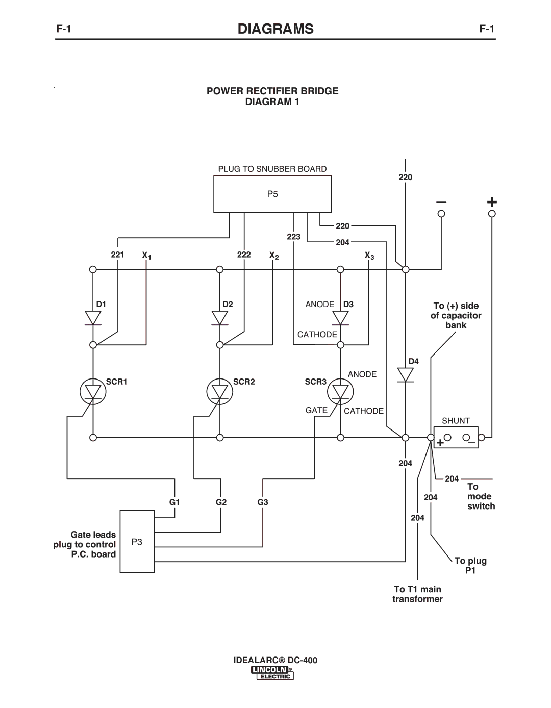 Lincoln Electric DC-400 manual Diagrams 