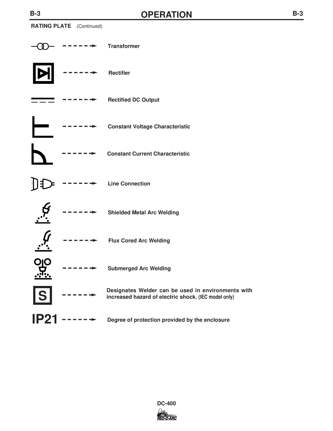 Lincoln Electric DC-400 specifications IP21, Degree of protection provided by the enclosure 