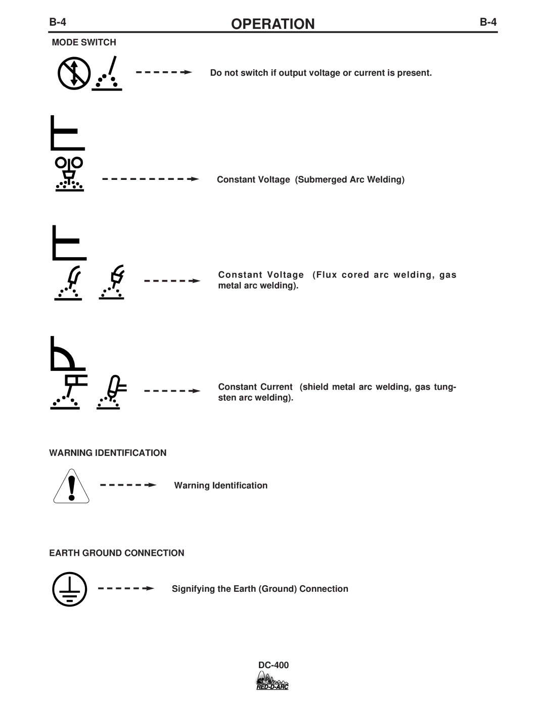 Lincoln Electric specifications 4OPERATIONB-4, Signifying the Earth Ground Connection DC-400 