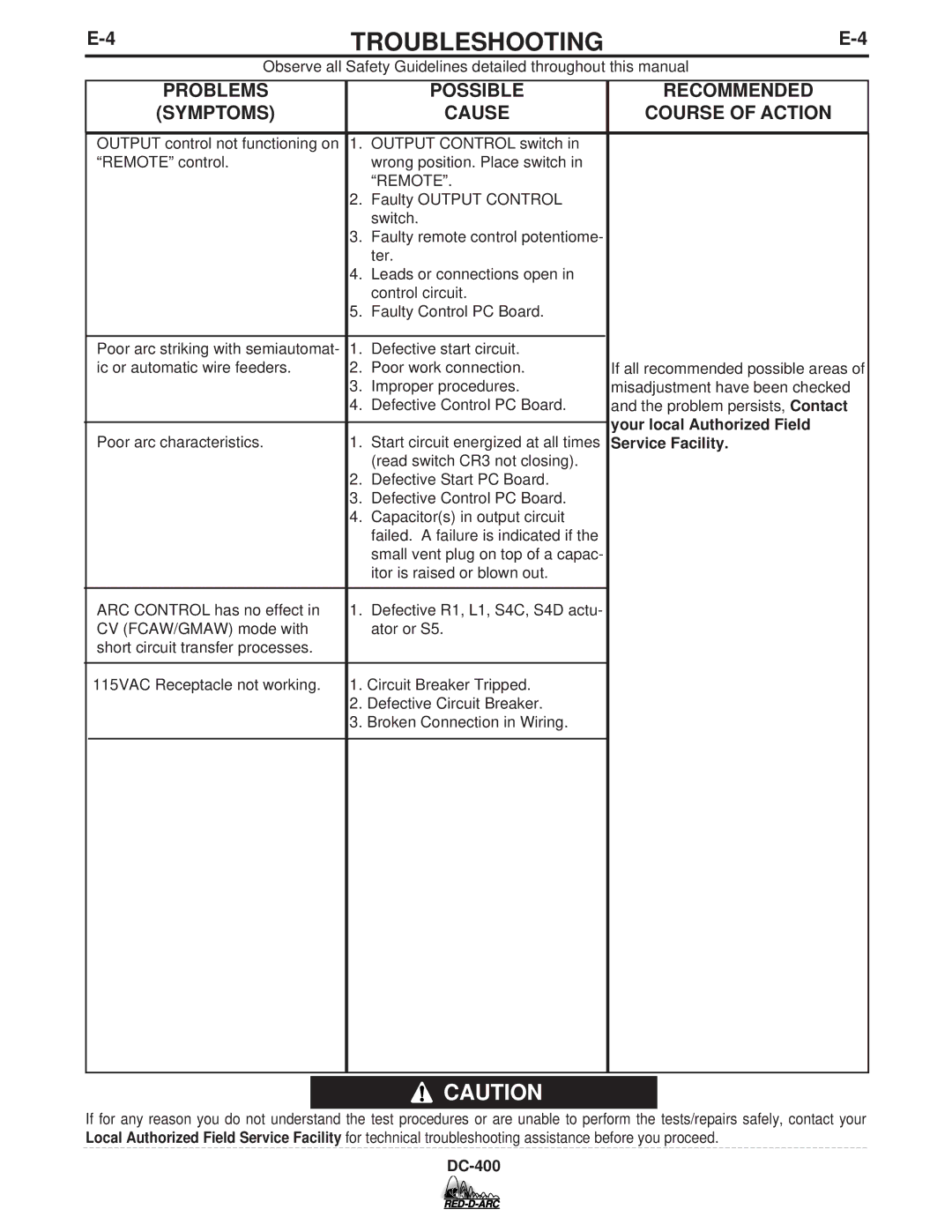 Lincoln Electric DC-400 specifications Your local Authorized Field, Service Facility 