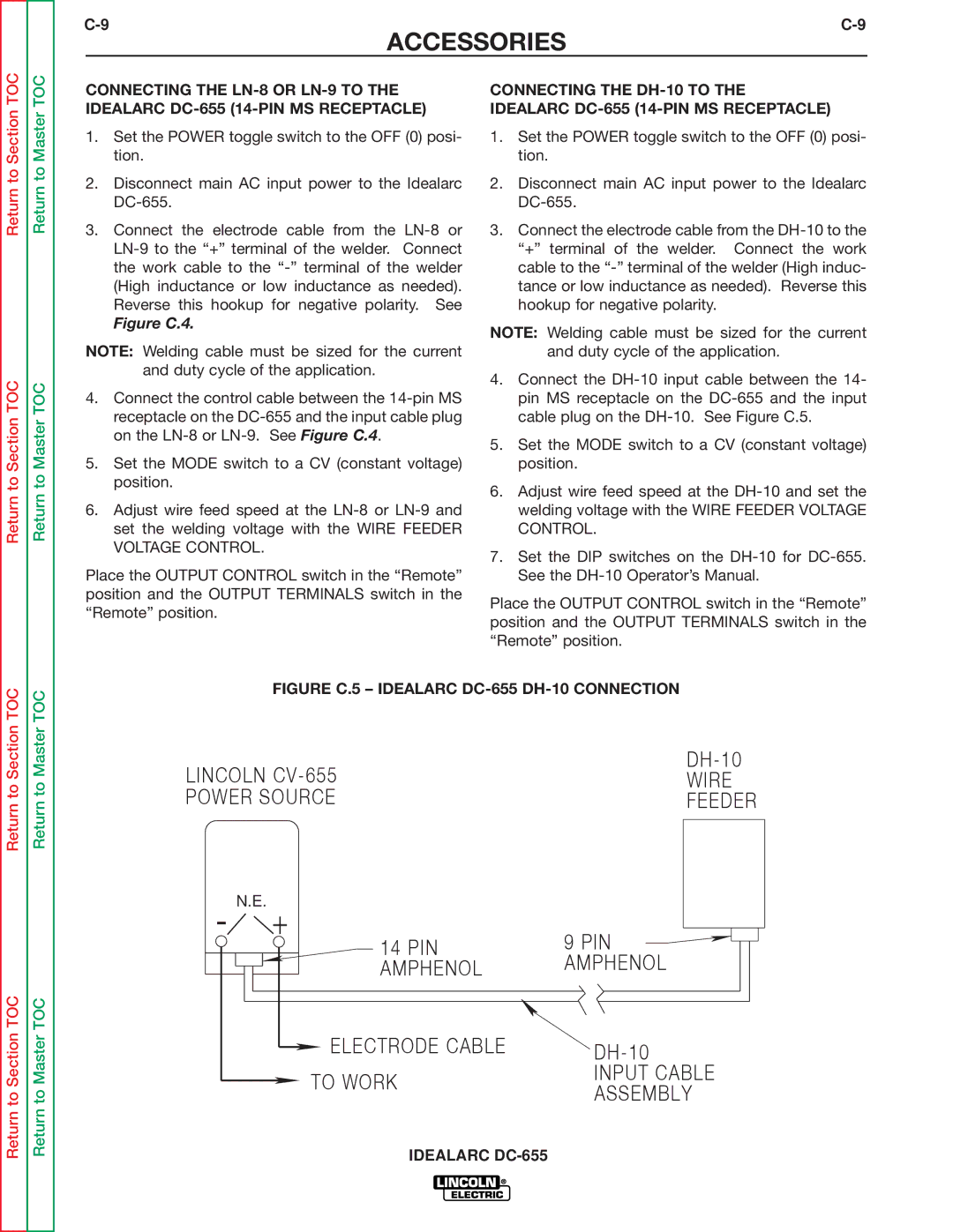 Lincoln Electric DC-655 service manual Figure C.4 