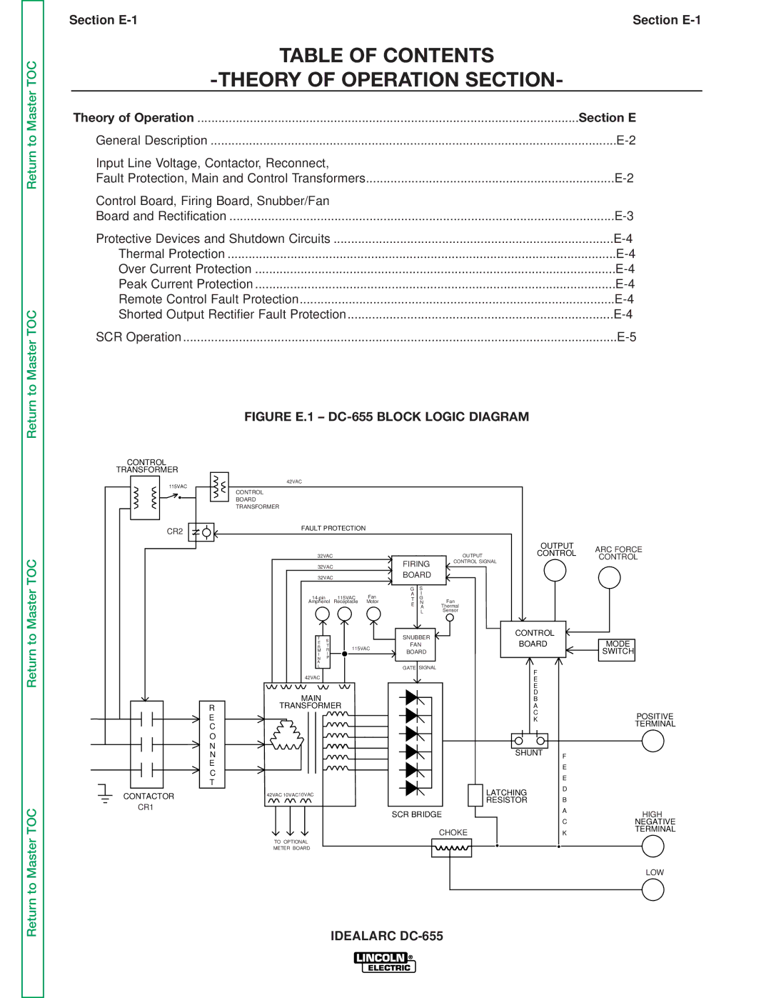 Lincoln Electric DC-655 service manual Table of Contents Theory of Operation Section 