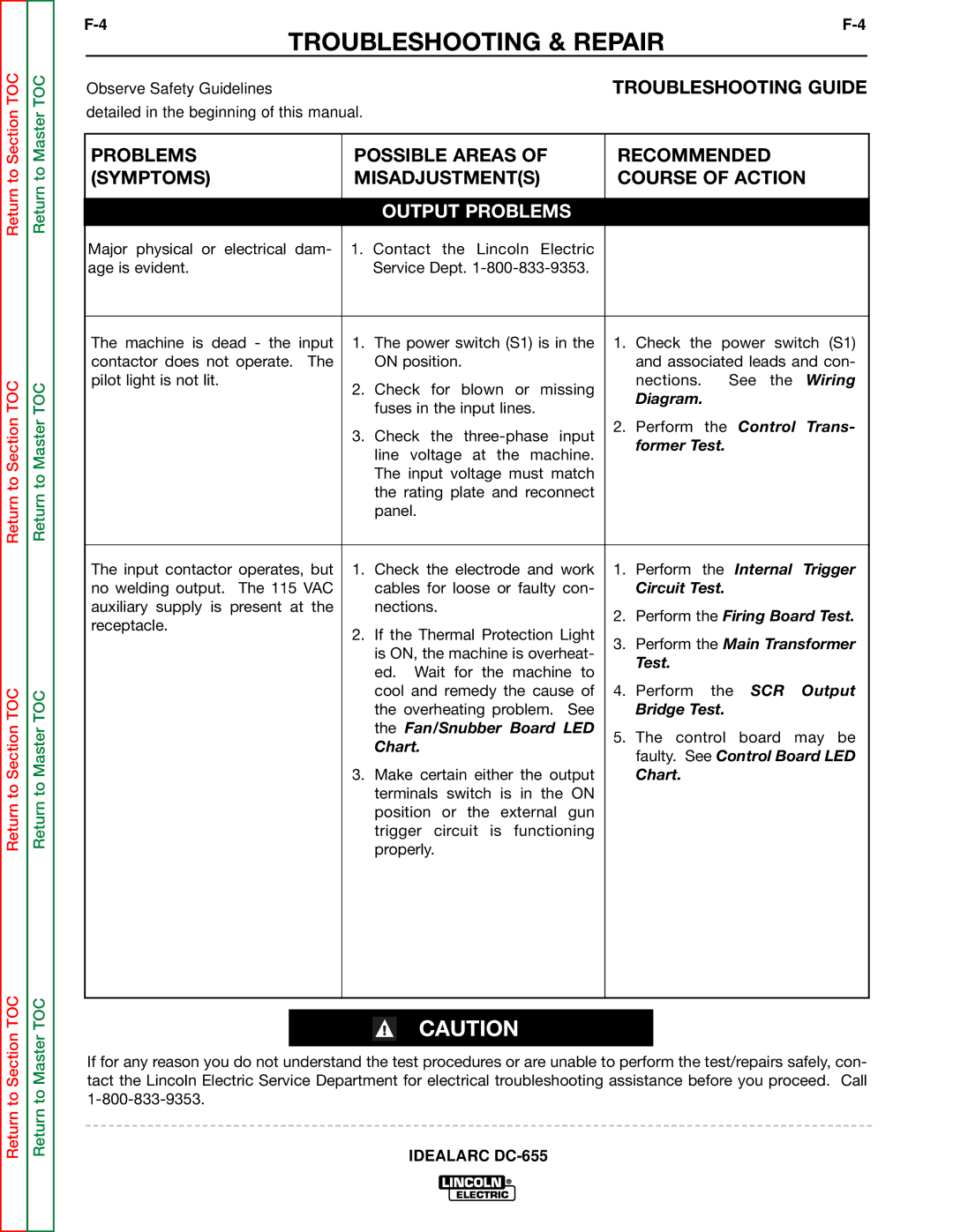 Lincoln Electric DC-655 service manual Troubleshooting Guide 