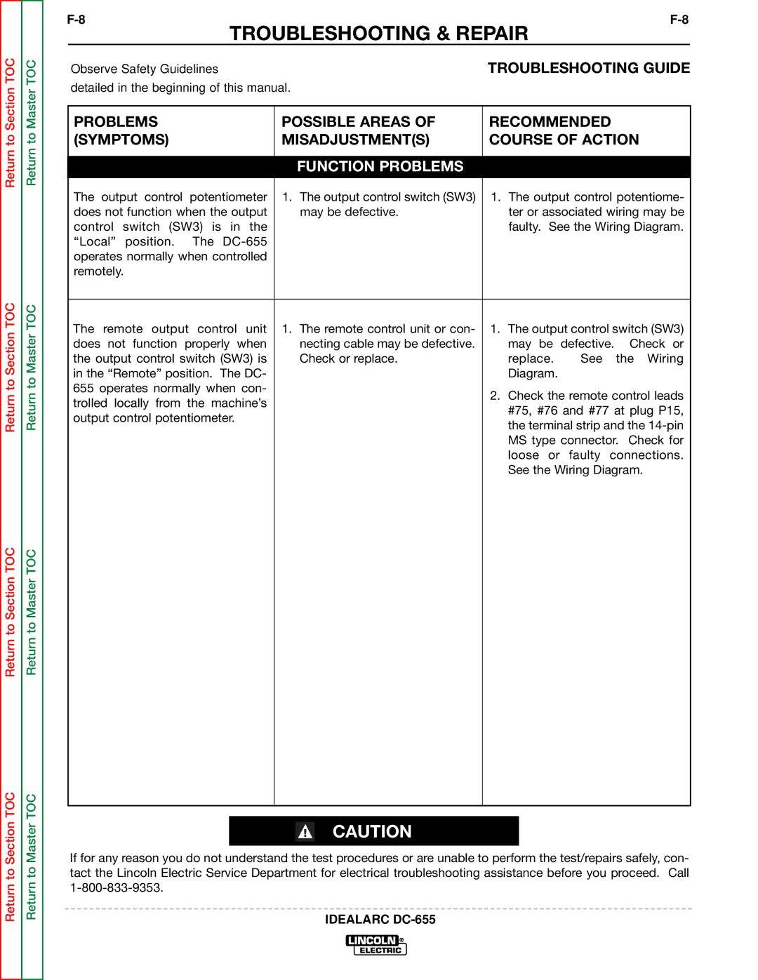 Lincoln Electric DC-655 service manual Function Problems 