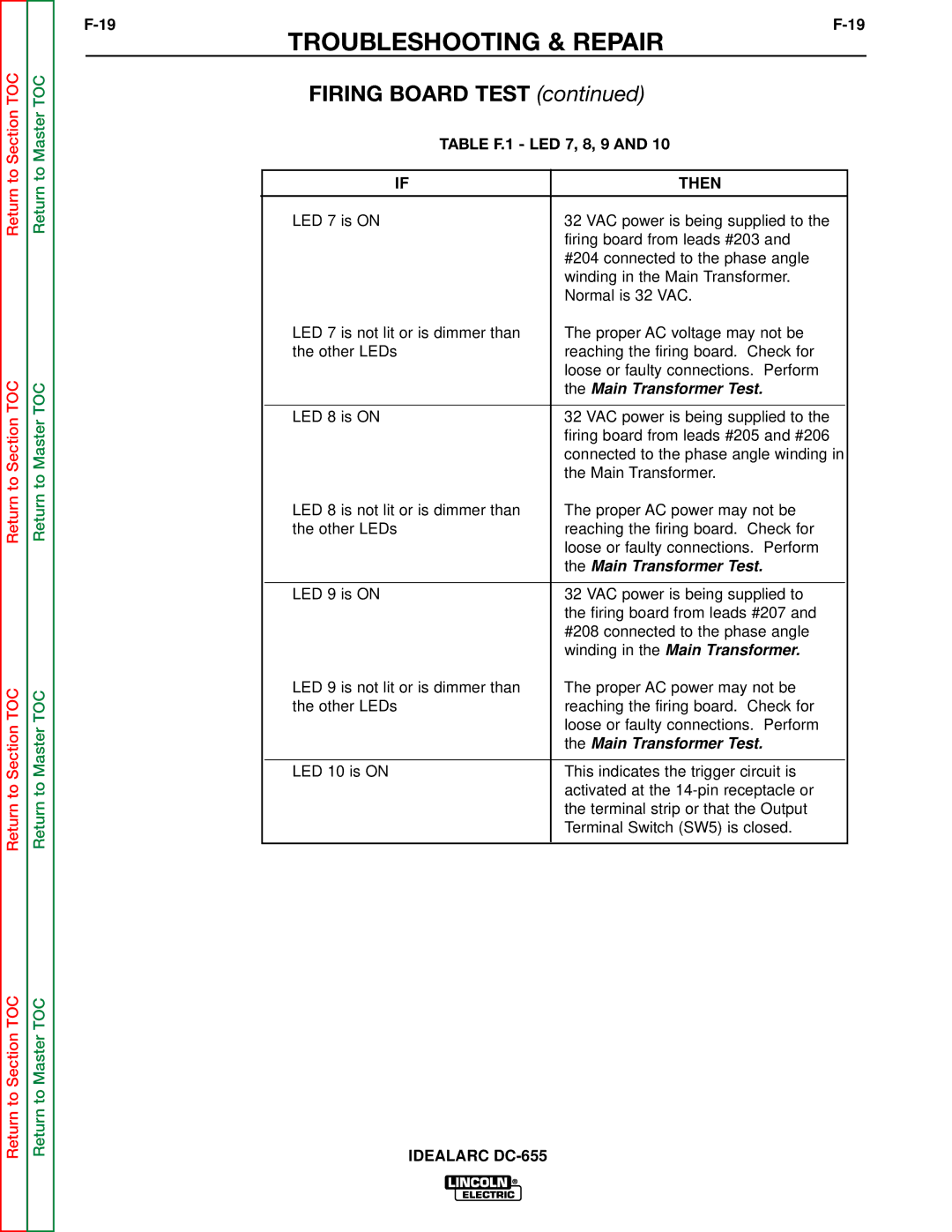 Lincoln Electric DC-655 service manual Main Transformer Test 