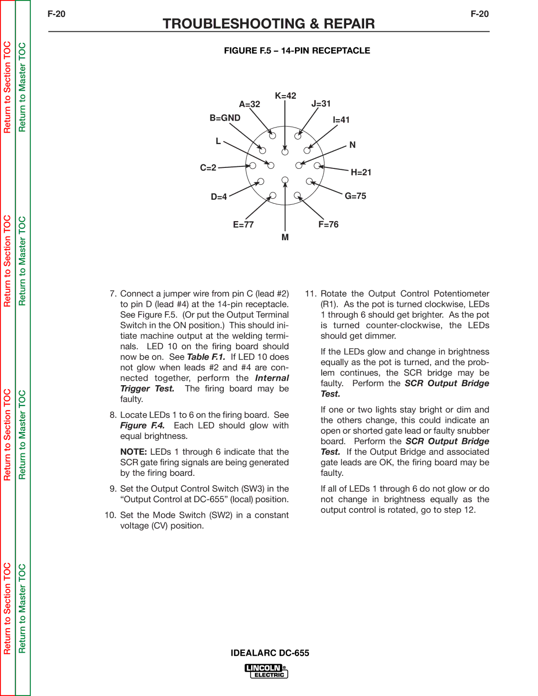 Lincoln Electric DC-655 service manual Figure F.5 14-PIN Receptacle 