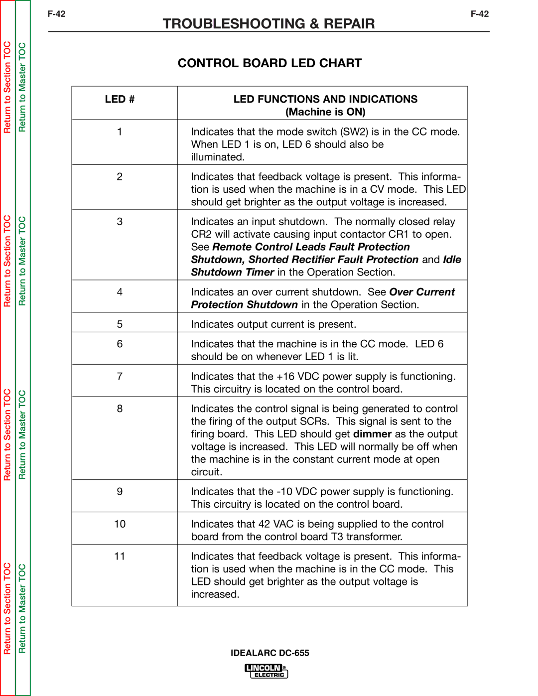 Lincoln Electric DC-655 service manual Control Board LED Chart, LED # LED Functions and Indications 