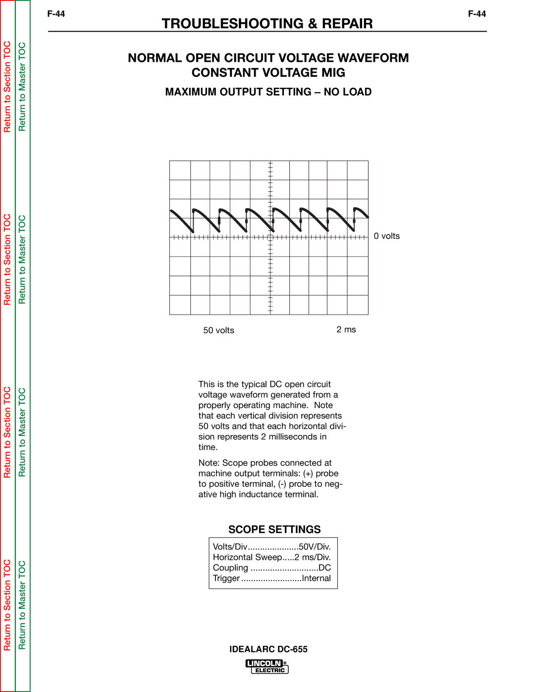 Lincoln Electric DC-655 Normal Open Circuit Voltage Waveform Constant Voltage MIG, Maximum Output Setting no Load 