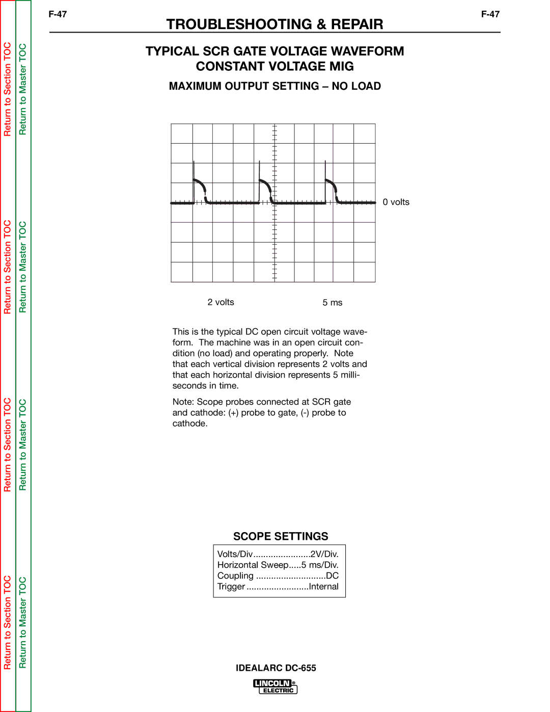 Lincoln Electric DC-655 service manual Typical SCR Gate Voltage Waveform Constant Voltage MIG 