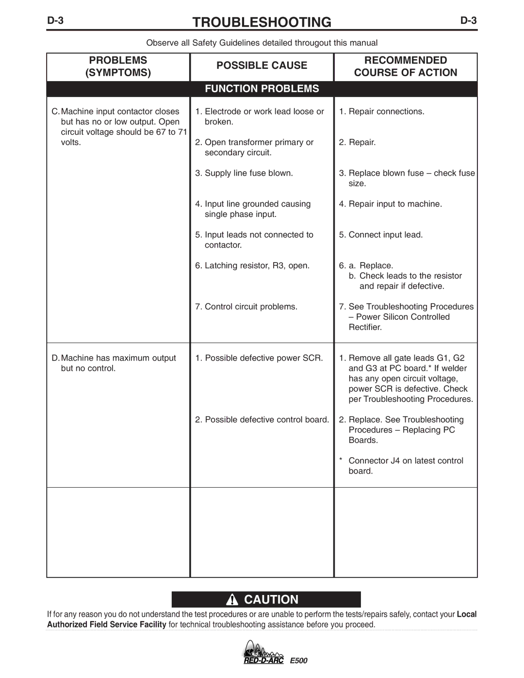 Lincoln Electric E500 specifications Troubleshooting 